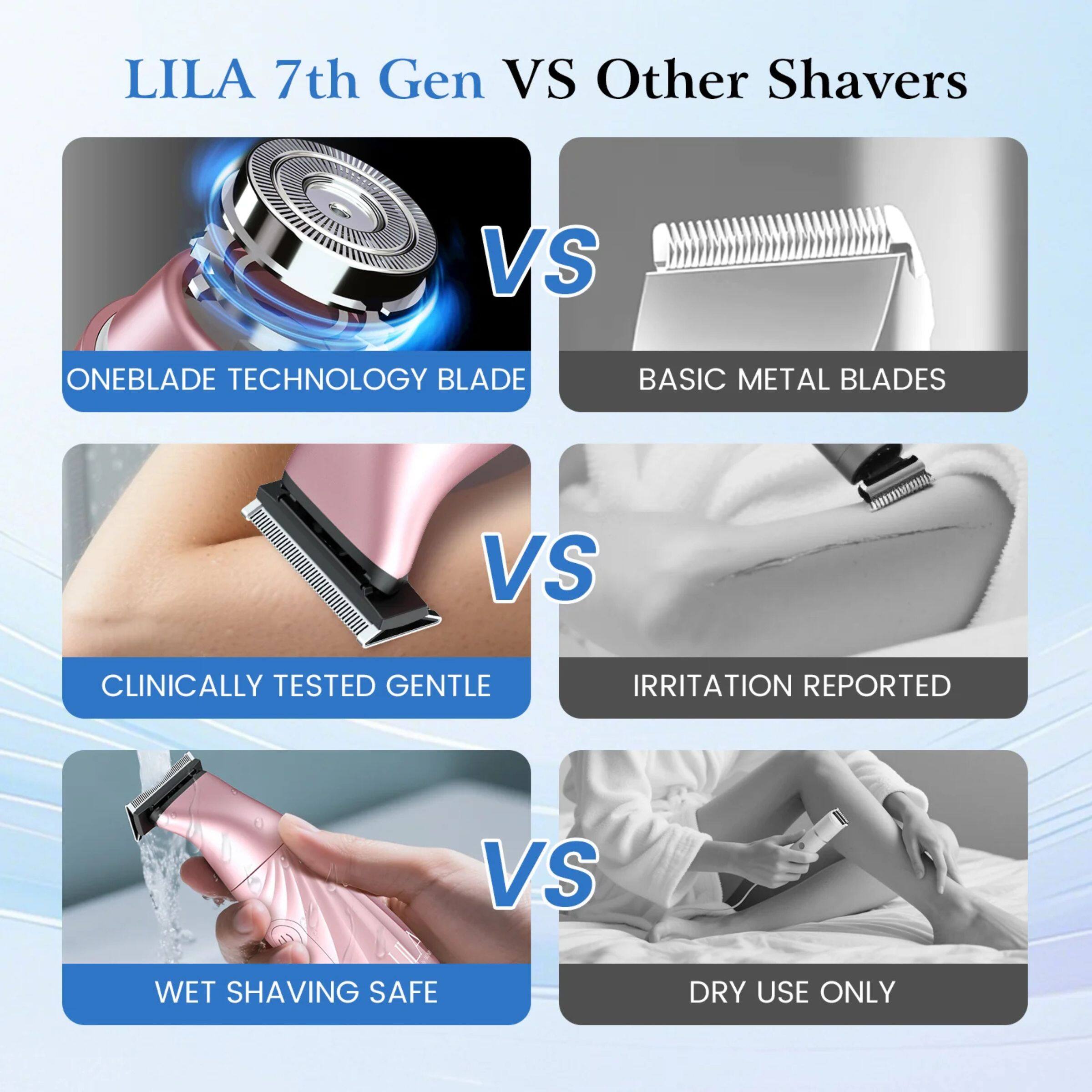 LILA 7th Gen VS Other Shavers

ONEBLADE TECHNOLOGY BLADE VS BASIC METAL BLADES

CLINICALLY TESTED GENTLE VS IRRITATION REPORTED

WET SHAVING SAFE VS DRY USE ONLY