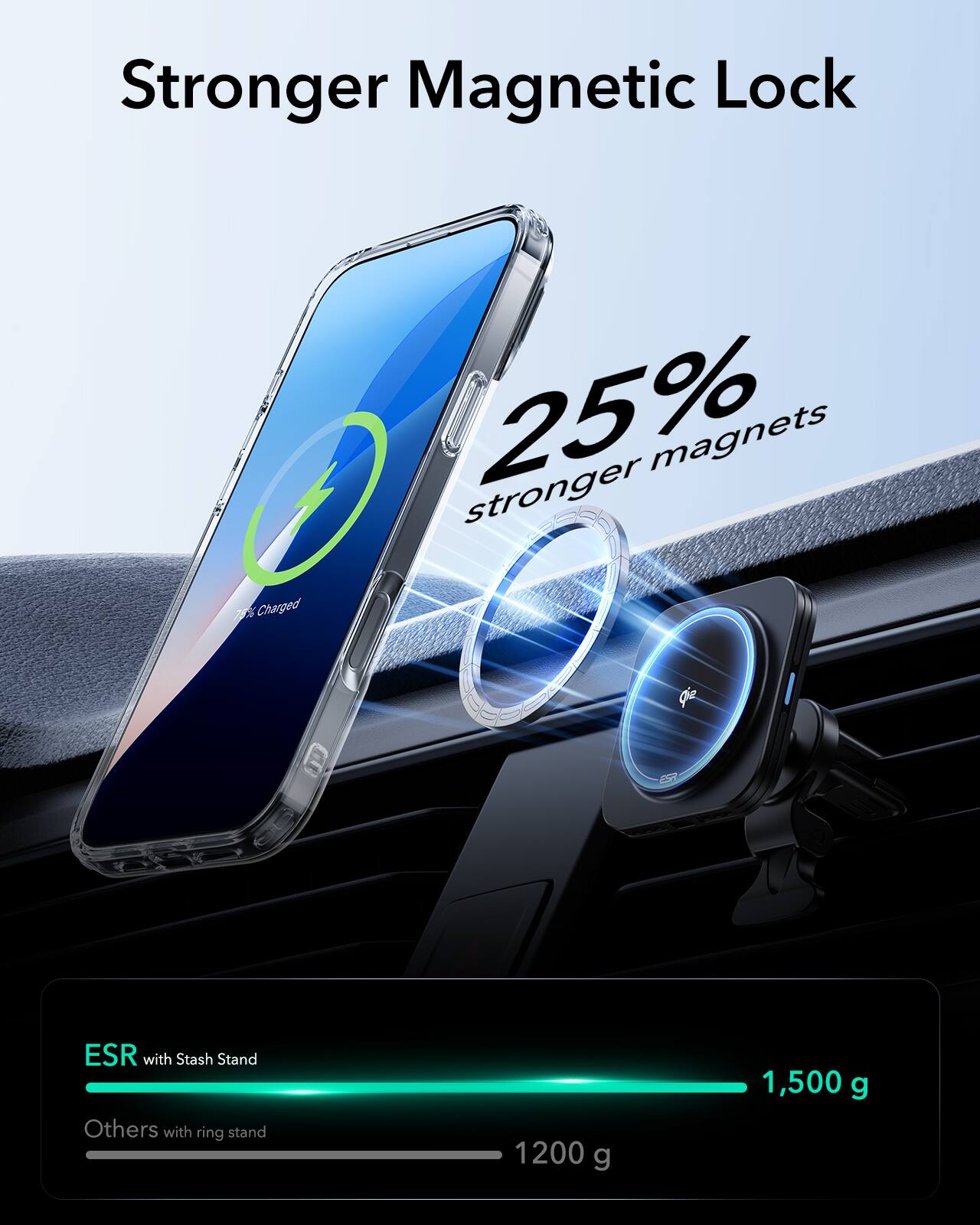 Stronger Magnetic Lock: 25% magnets stronger. Charged ESR with Stash Stand. Others with ring stand. 1200 g. 1,500 g.