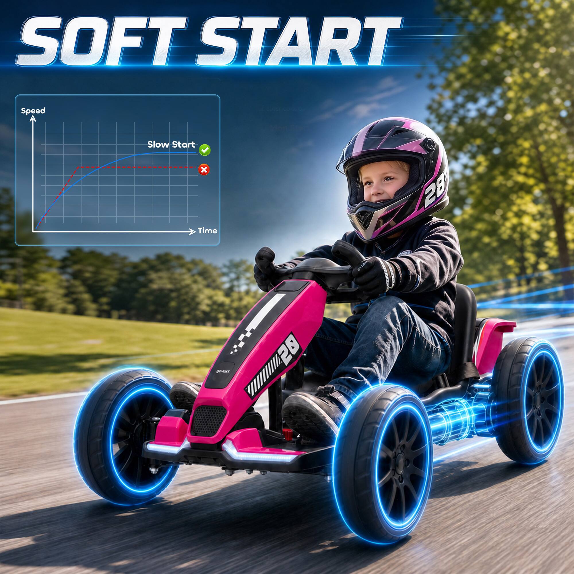 SOFT START

Speed
Slow Start X Time
