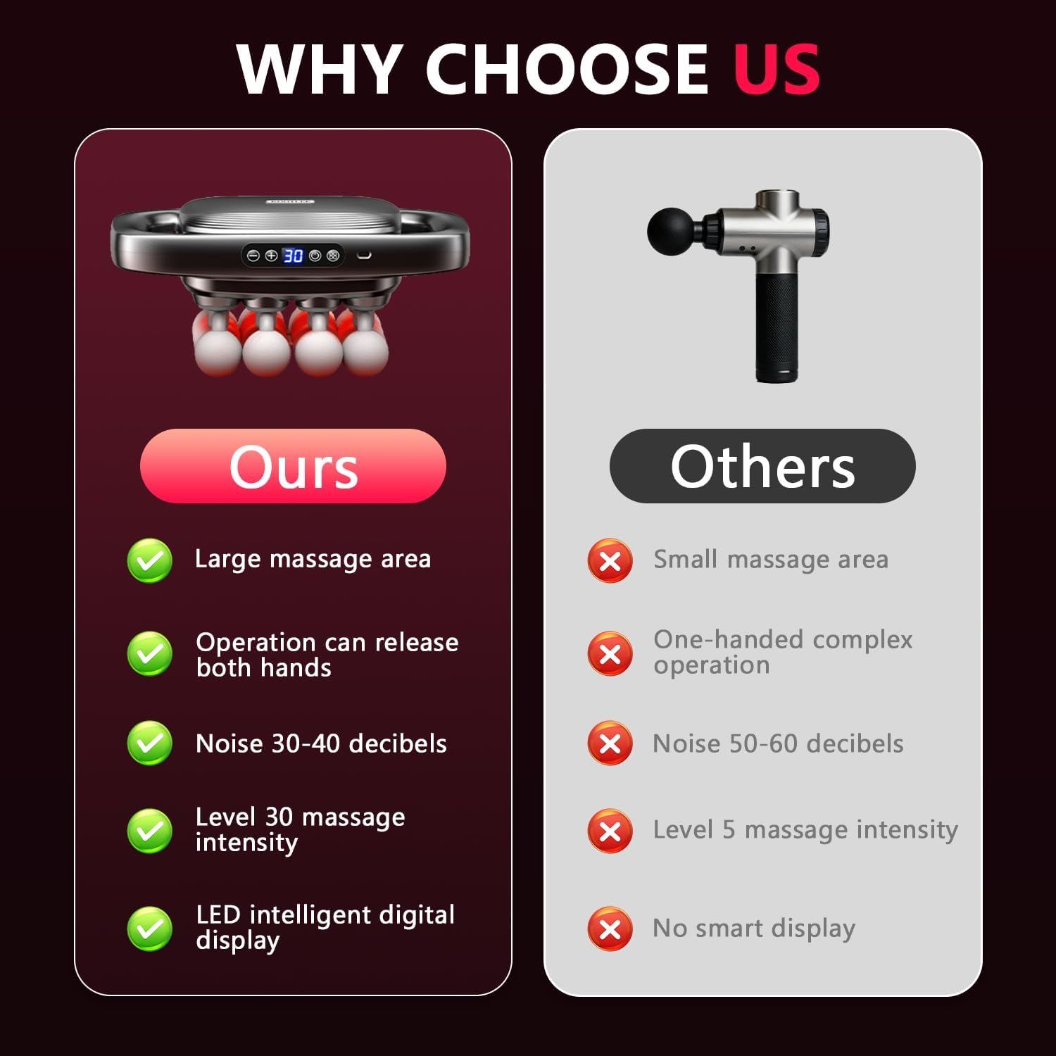 WHY CHOOSE US

**Ours**  
- Large massage area  
- Operation can release both hands  
- Noise 30-40 decibels  
- Level 30 massage intensity  
- LED intelligent digital display  

**Others**  
- Small massage area  
- One-handed complex operation  
- Noise 50-60 decibels  
- Level 5 massage intensity  
- No smart display