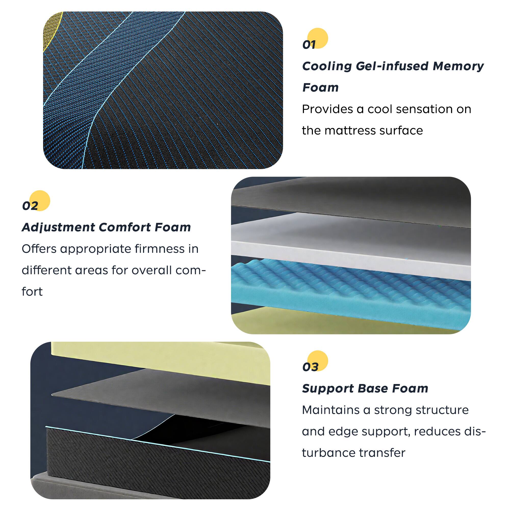 01 Cooling Gel-infused Memory Foam  
Provides a cool sensation on the mattress surface  

02 Adjustment Comfort Foam  
Offers appropriate firmness in different areas for overall comfort  

03 Support Base Foam  
Maintains a strong structure and edge support, reduces disturbance transfer