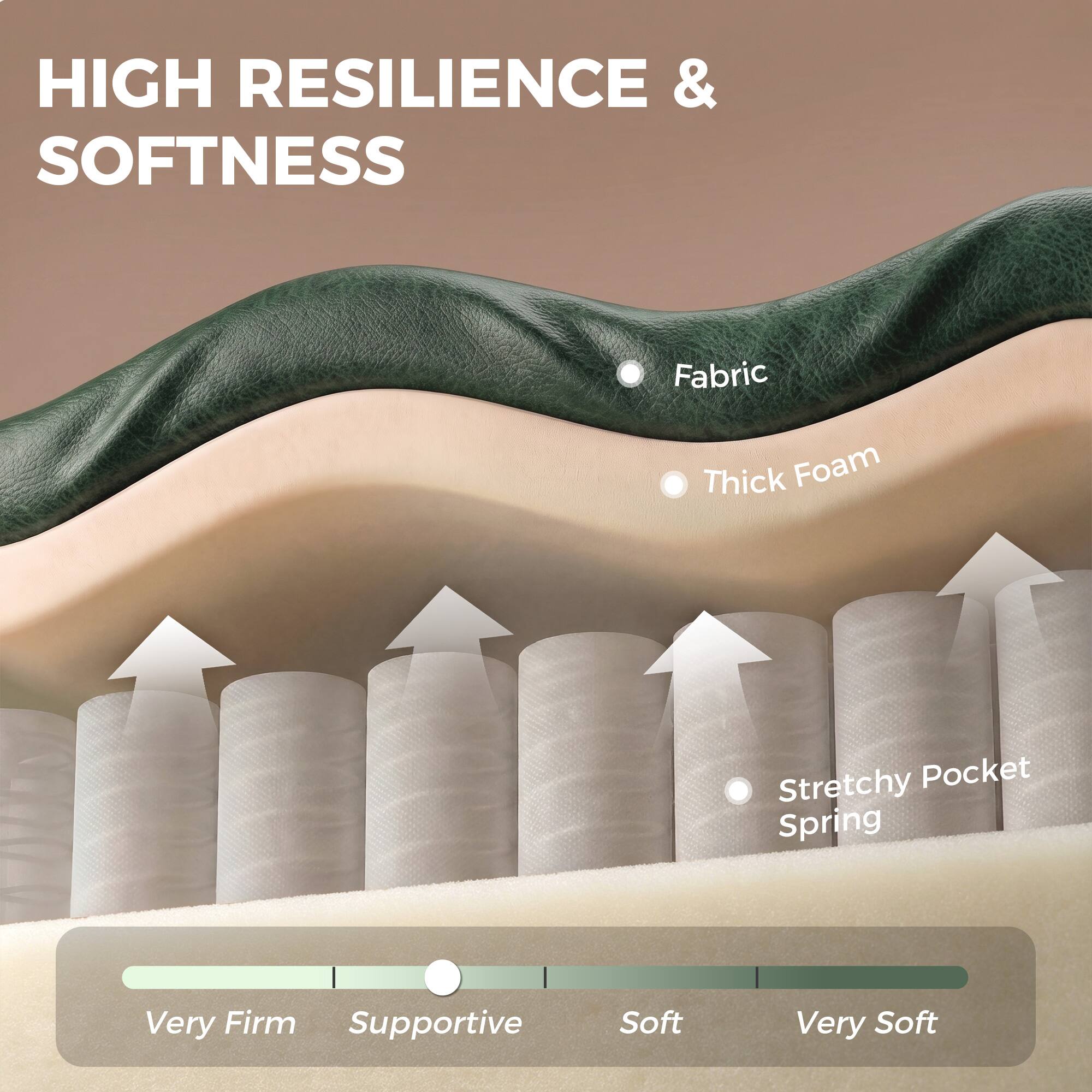 HIGH RESILIENCE & SOFTNESS

Fabric
Thick Foam
Stretchy Pocket Spring

Very Firm Supportive
Soft
Very Soft