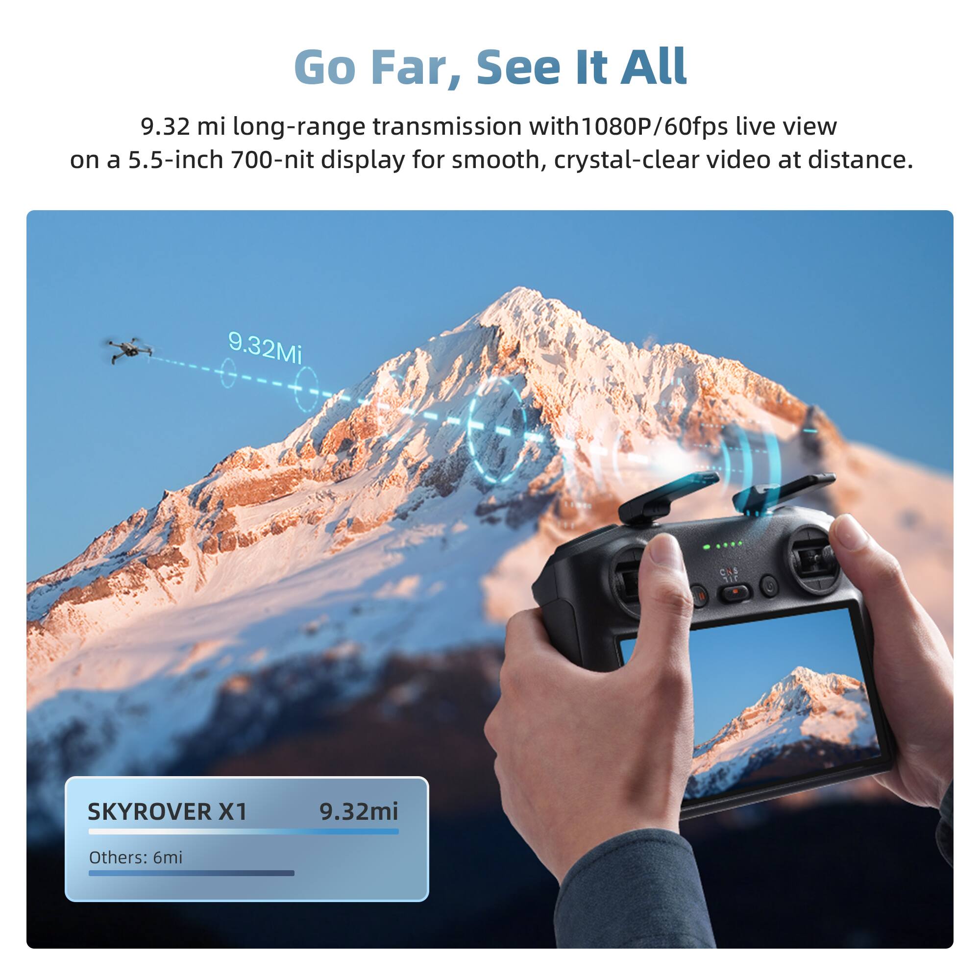 Go Far, See It All

9.32 mi long-range transmission with 1080P/60fps live view on a 5.5-inch 700-nit display for smooth, crystal-clear video at distance.

9.32Mi

SKYROVER X1 9.32mi

Others: 6mi