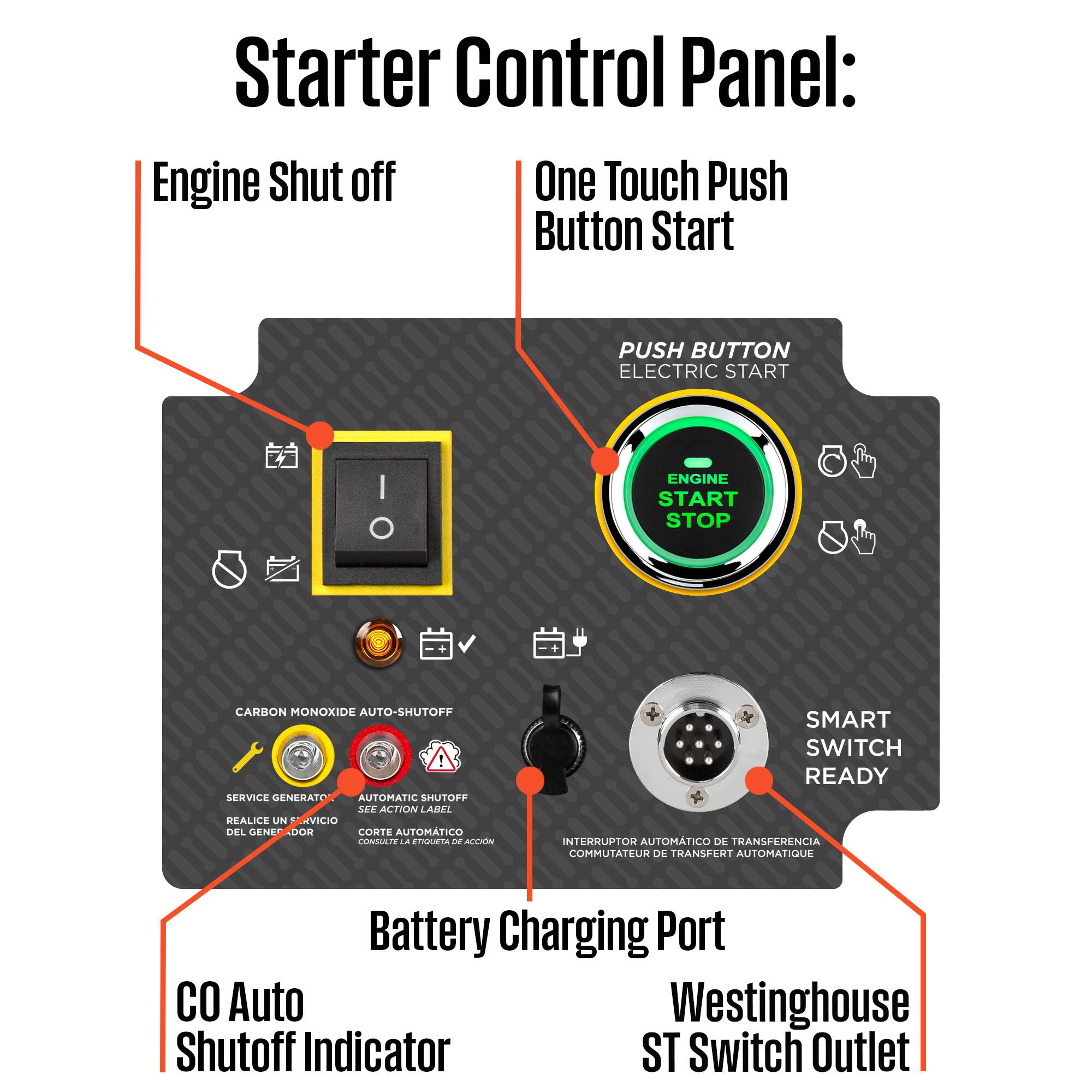 Starter Control Panel:  
Engine Shut off  
One Touch Push Button Start  
PUSH BUTTON ELECTRIC START | ENGINE START STOP  

CARBON MONOXIDE AUTO-SHUTOFF  
SERVICE GENERATOR | REALICE UN ACTION LABEL | CONSULTE LA ETIQUETE DE ACTION  

SMART SWITCH READY  
INTERRUPTEUR AUTOMATIQUE DE TRANSPÉRENCE | COMMUTATEUR DE TRANSPÉRENCE AUTOMATIQUE  

Battery Charging Port  
Auto Westinghouse Shutoff Indicator  
ST Switch Outlet