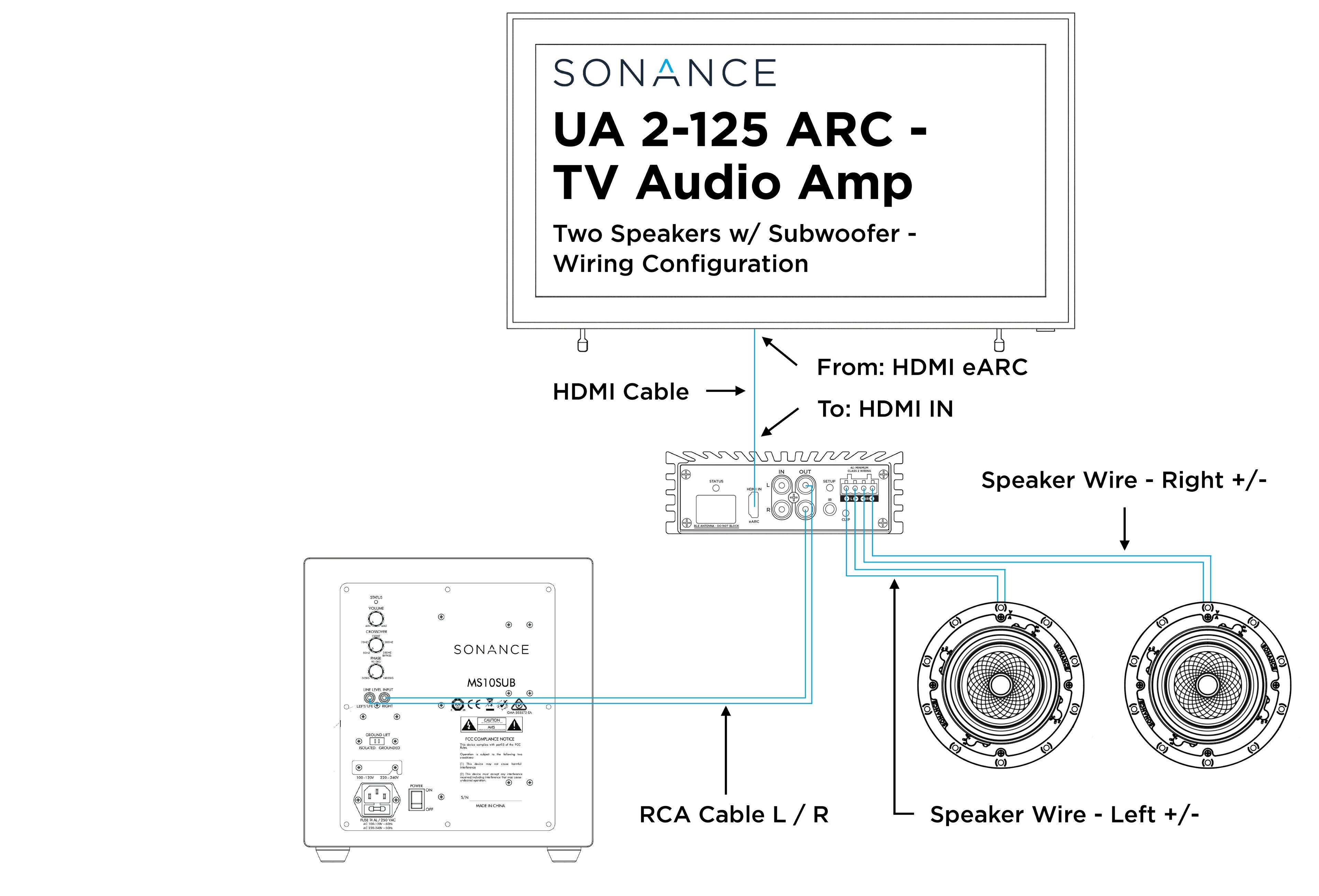 SONANCE UA 2-125 ARC - TV Audio Amp  
Two Speakers w/ Subwoofer - Wiring Configuration  

HDMI Cable  
From: HDMI eARC  
To: HDMI IN  

Speaker Wire - Right +/-  

RCA Cable L / R  

Speaker Wire - Left +/-