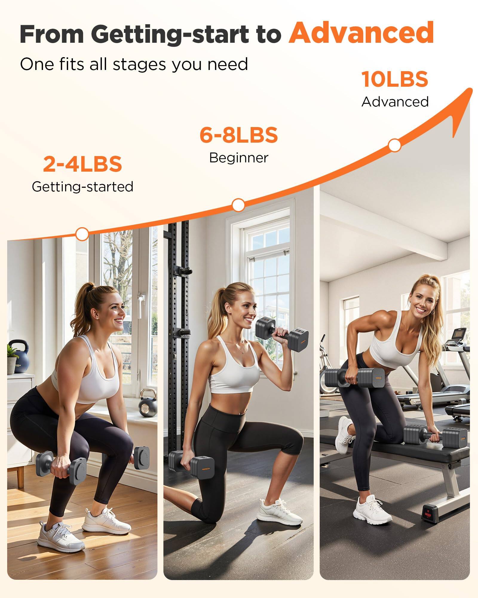 From Getting-start to Advanced  
One fits all stages you need  

2-4LBS  
Getting-started  

6-8LBS  
Beginner  

10LBS  
Advanced