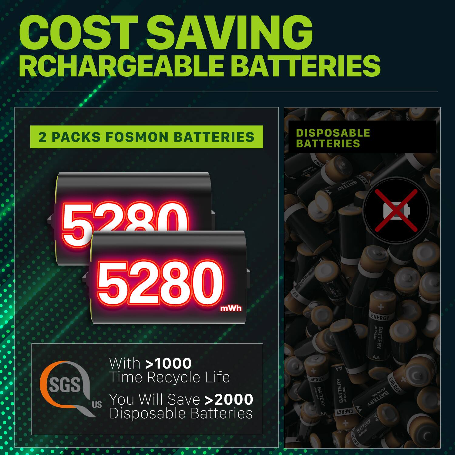 COST SAVING RCHARGEABLE BATTERIES
2 PACKS FOSMON BATTERIES
DISPOSABLE BATTERIES
5280
5280 mWh
With >1000 Time Recycle Life
SGS US
You Will Save >2000 Disposable Batteries
ENERGY BATTERY AA
ENERGY BATTERY AA
ENERGY BATTERY AA
ENERGY BATTERY AA
ENERGY BATTERY AA
ENERGY BATTERY AA
ENERGY BATTERY AA
ENERGY BATTERY AA
ENERGY BATTERY AA
ENERGY BATTERY AA
ENERGY BATTERY AA
ENERGY BATTERY AA
ENERGY BATTERY AA
ENERGY BATTERY AA
ENERGY BATTERY AA
ENERGY BATTERY AA
ENERGY BATTERY AA
ENERGY BATTERY AA
ENERGY BATTERY AA
ENERGY BATTERY AA
ENERGY BATTERY AA
ENERGY BATTERY AA
ENERGY BATTERY AA
ENERGY BATTERY AA
ENERGY BATTERY AA
ENERGY BATTERY AA
ENERGY BATTERY AA
ENERGY BATTERY AA
ENERGY BATTERY AA
ENERGY BATTERY AA
ENERGY BATTERY AA
ENERGY BATTERY AA
ENERGY BATTERY AA
ENERGY BATTERY AA
ENERGY BATTERY AA
ENERGY BATTERY AA
ENERGY BATTERY AA
ENERGY BATTERY AA
ENERGY BATTERY AA
ENERGY BATTERY AA
ENERGY BATTERY AA
ENERGY BATTERY AA
ENERGY BATTERY AA
ENERGY BATTERY AA
ENERGY BATTERY AA
ENERGY BATTERY AA
ENERGY BATTERY AA
ENERGY BATTERY AA
ENER