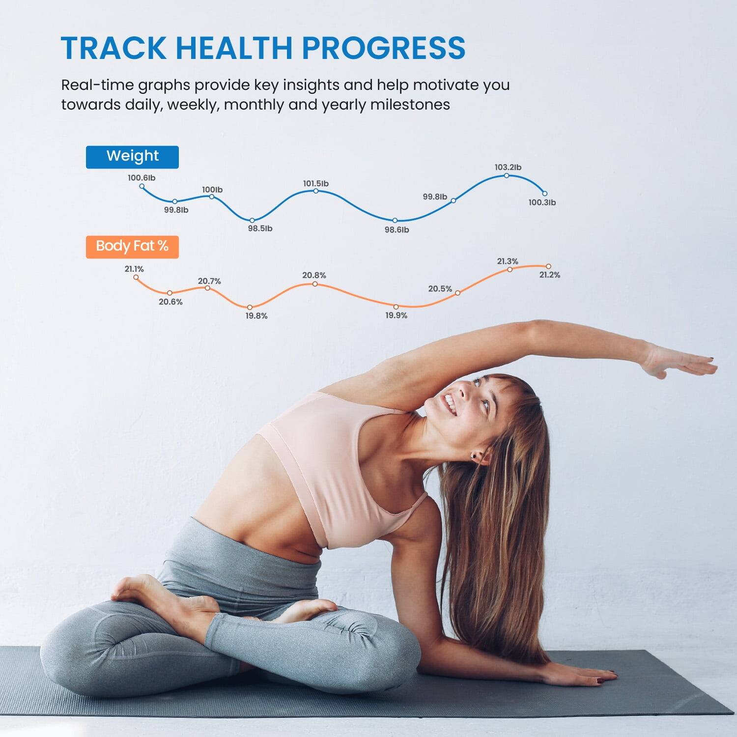 TRACK HEALTH PROGRESS  
Real-time graphs provide key insights and help motivate you towards daily, weekly, monthly and yearly milestones  

Weight  
100.6lb  
100lb  
99.8lb  
101.5lb  
99.8lb  
103.2lb  
100.3lb  

Body Fat %  
21.1%  
20.6%  
20.7%  
19.8%  
20.8%  
20.5%  
21.3%