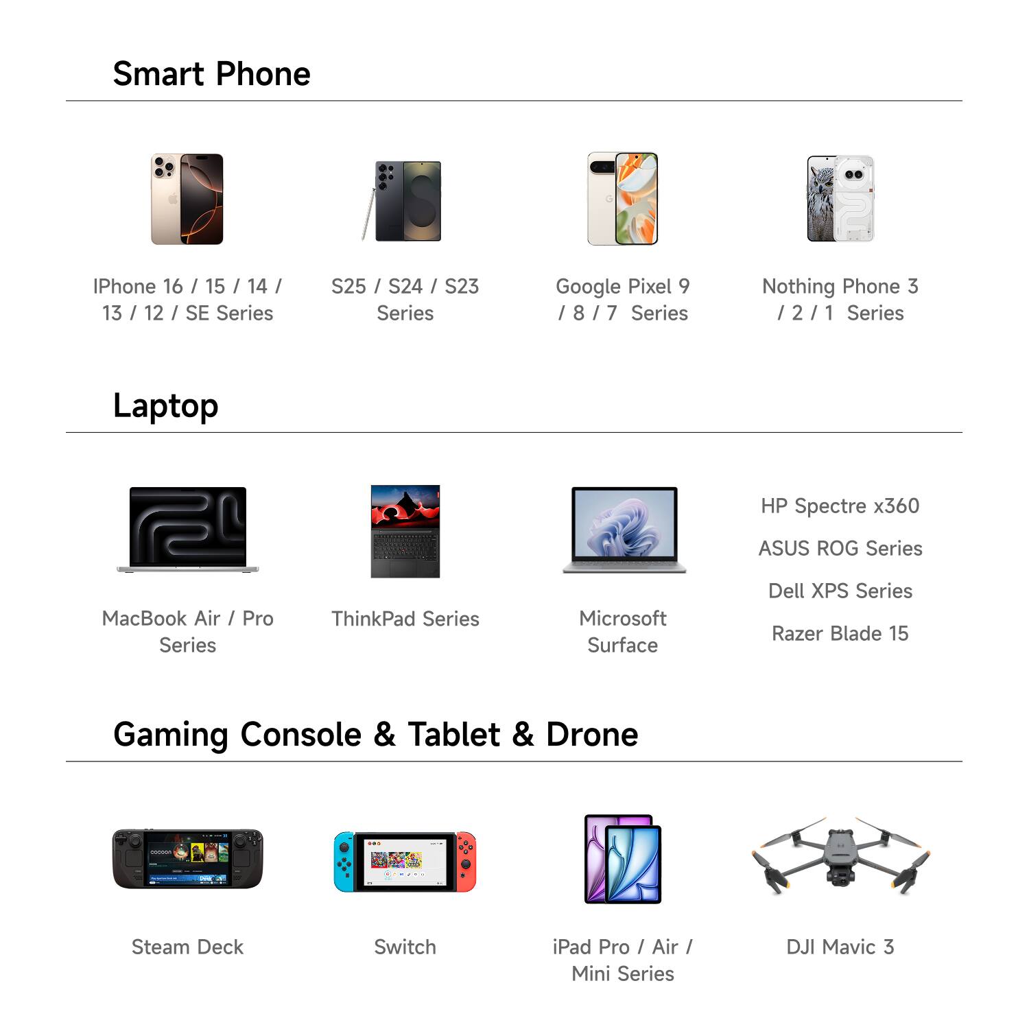 Smart Phone
iPhone 16 / 15 / 14 / 13 / 12 / SE Series
S25 / S24 / S23 Series
Google Pixel 9 / 8 / 7 Series
Nothing Phone 3 / 2 / 1 Series

Laptop
HP Spectre x360
ASUS ROG Series
MacBook Air / Pro Series
ThinkPad Series
Microsoft Surface
Dell XPS Series
Razer Blade 15

Gaming Console & Tablet & Drone
Steam Deck
Switch
iPad Pro / Air / Mini Series
DJI Mavic 3