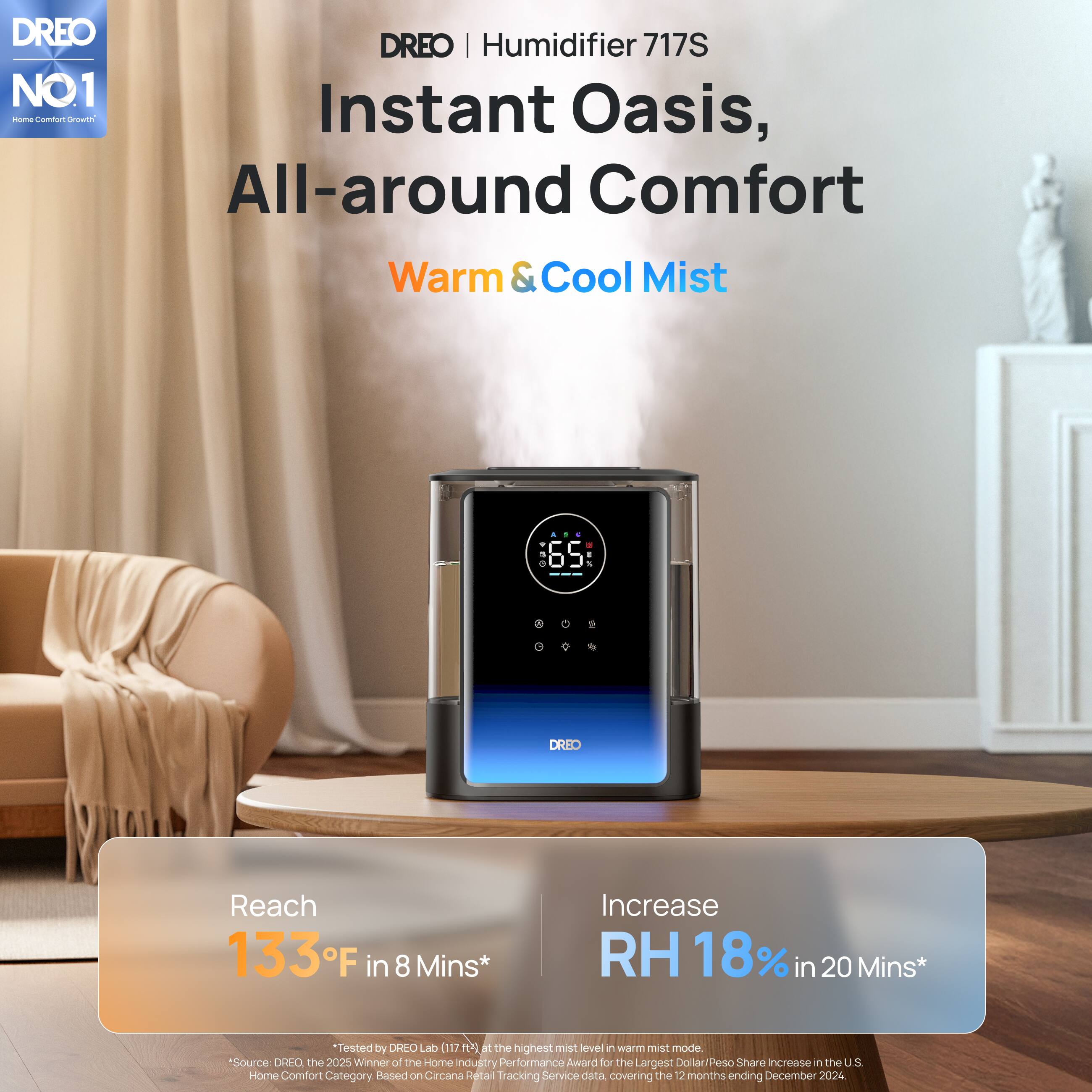 DREO NO1 Home-Comfort Growth

DREO | Humidifier 717S Instant Oasis, All-around Comfort
Warm & Cool Mist

---------------------------------------------------------------------------------------------------------------------------------
0
YOU
DREO

Reach 133°F in 8 Mins* *
Increase RH 18% in 20 Mins*

*Tested by DREO Lab (117 ft²) at the highest mist level in warm mist mode.
*Source: DREO, the 2025 Winner of the Home Industry Performance Award for the Largest Dollar/Peso Share Increase in the U.S. Home Comfort Category Based on Circana Retail Tracking Service data covering the 12 months ending December 2024.
