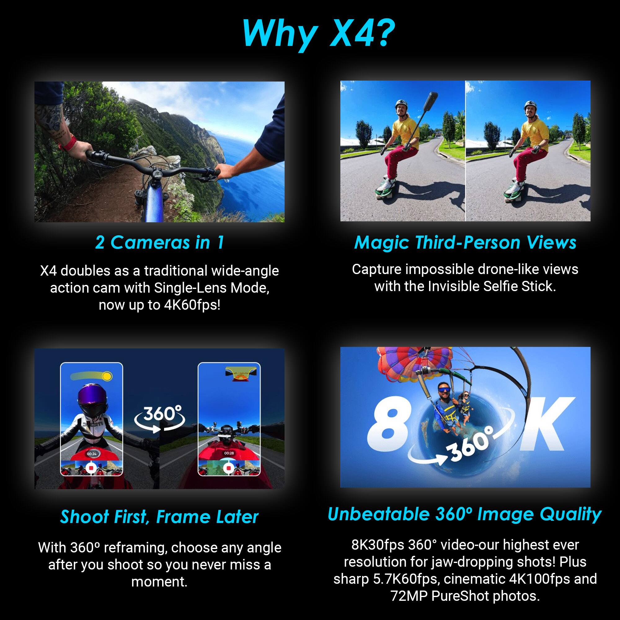 Why X4?

2 Cameras in 1  
X4 doubles as a traditional wide-angle action cam with Single-Lens Mode, now up to 4K60fps!

Magic Third-Person Views  
Capture impossible drone-like views with the Invisible Selfie Stick.

Shoot First, Frame Later  
With 360° reframing, choose any angle after you shoot so you never miss a moment.

Unbeatable 360° Image Quality  
8K30fps 360° video—our highest ever resolution for jaw-dropping shots! Plus sharp 5.7K60fps, cinematic 4K100fps and 72MP PureShot photos.