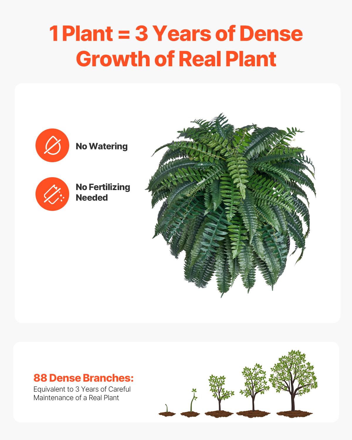 1 Plant = 3 Years of Dense Growth of Real Plant

No Watering
No Fertilizing Needed

88 Dense Branches: Equivalent to 3 Years of Careful Maintenance of a Real Plant