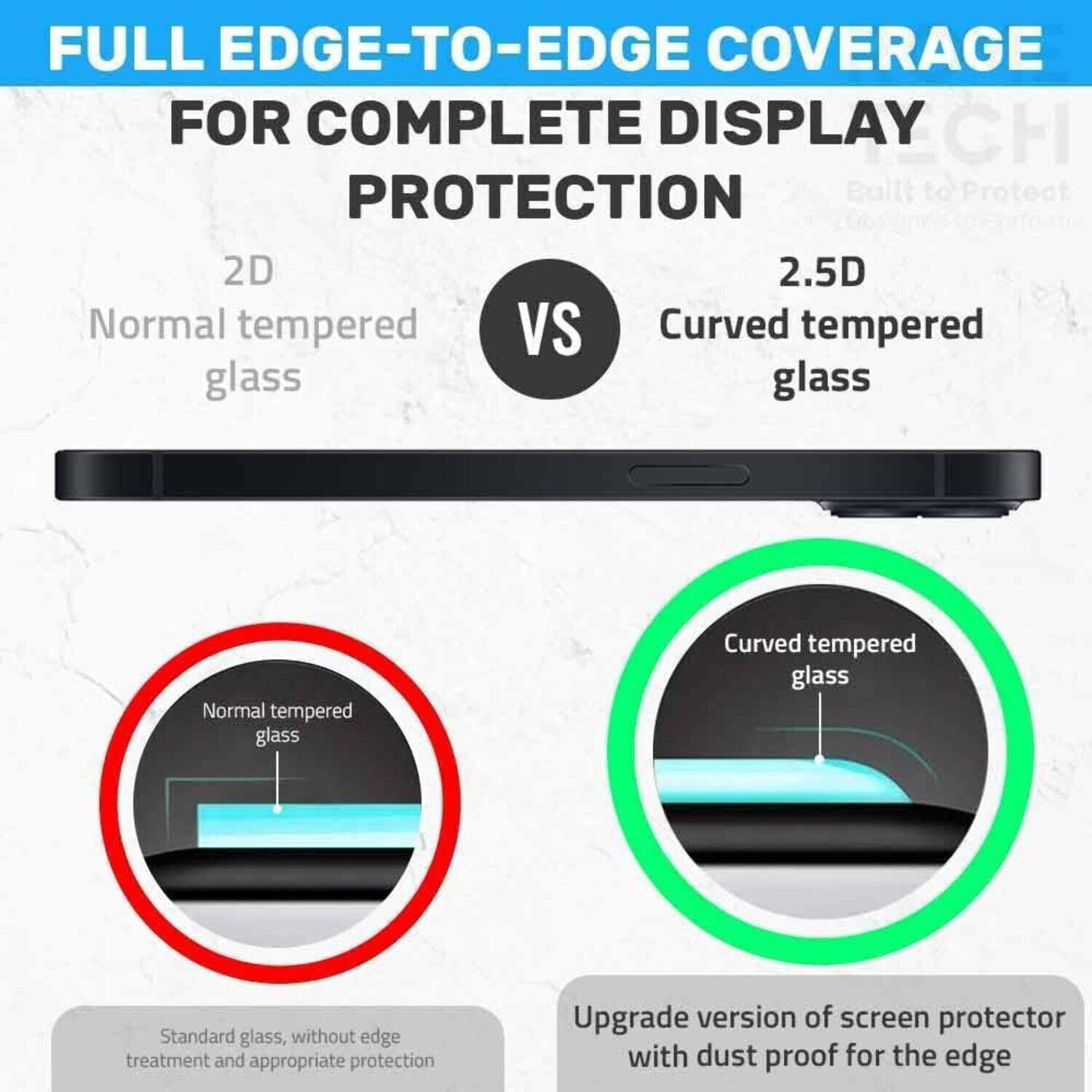 FULL EDGE-TO-EDGE COVERAGE FOR COMPLETE DISPLAY PROTECTION

2D Normal tempered glass

2.5D Curved tempered glass

Standard glass, without edge treatment and appropriate protection

Upgrade version of screen protector with dust proof for the edge