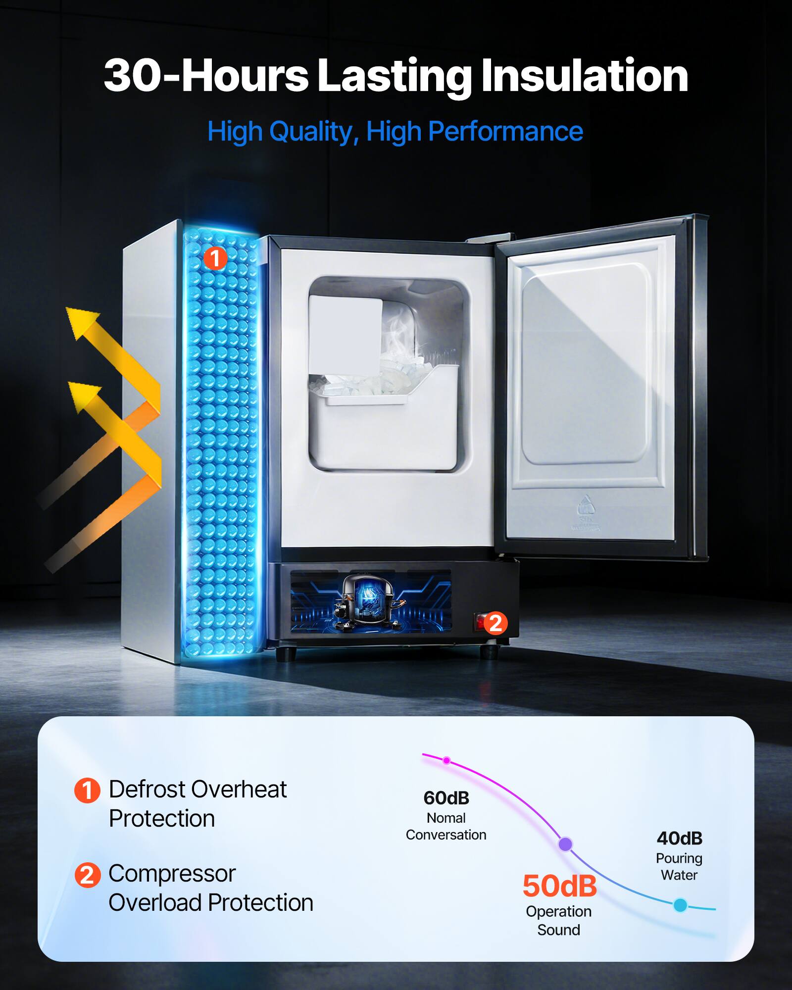 30-Hours Lasting Insulation  
High Quality, High Performance  

1. Defrost Overheat Protection  
2. Compressor Overload Protection  

60dB Normal Conversation  
50dB Operation Sound  
40dB Pouring Water