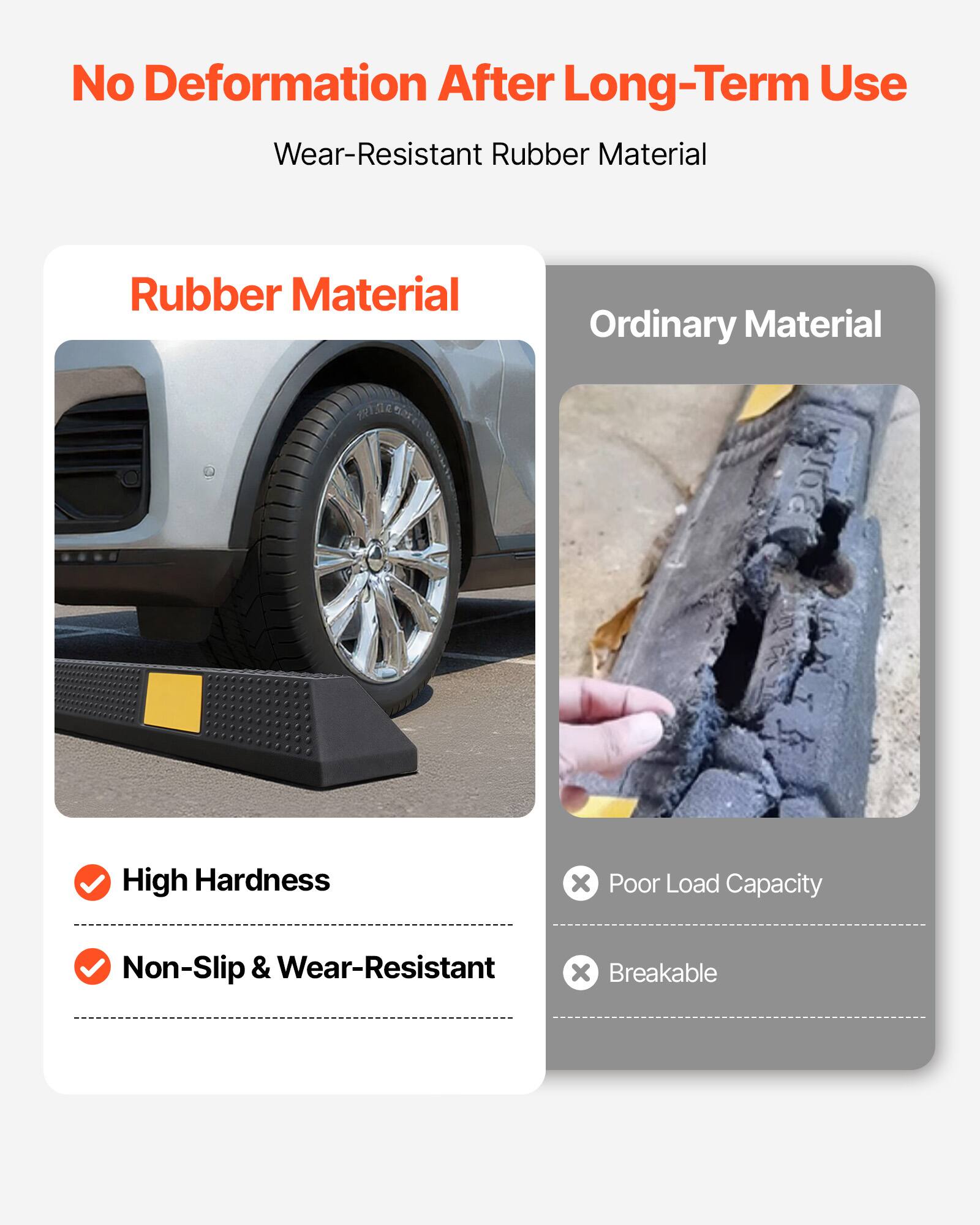 No Deformation After Long-Term Use  
Wear-Resistant Rubber Material  

Rubber Material  
- High Hardness  
- Non-Slip & Wear-Resistant  

Ordinary Material  
- Poor Load Capacity  
- Breakable