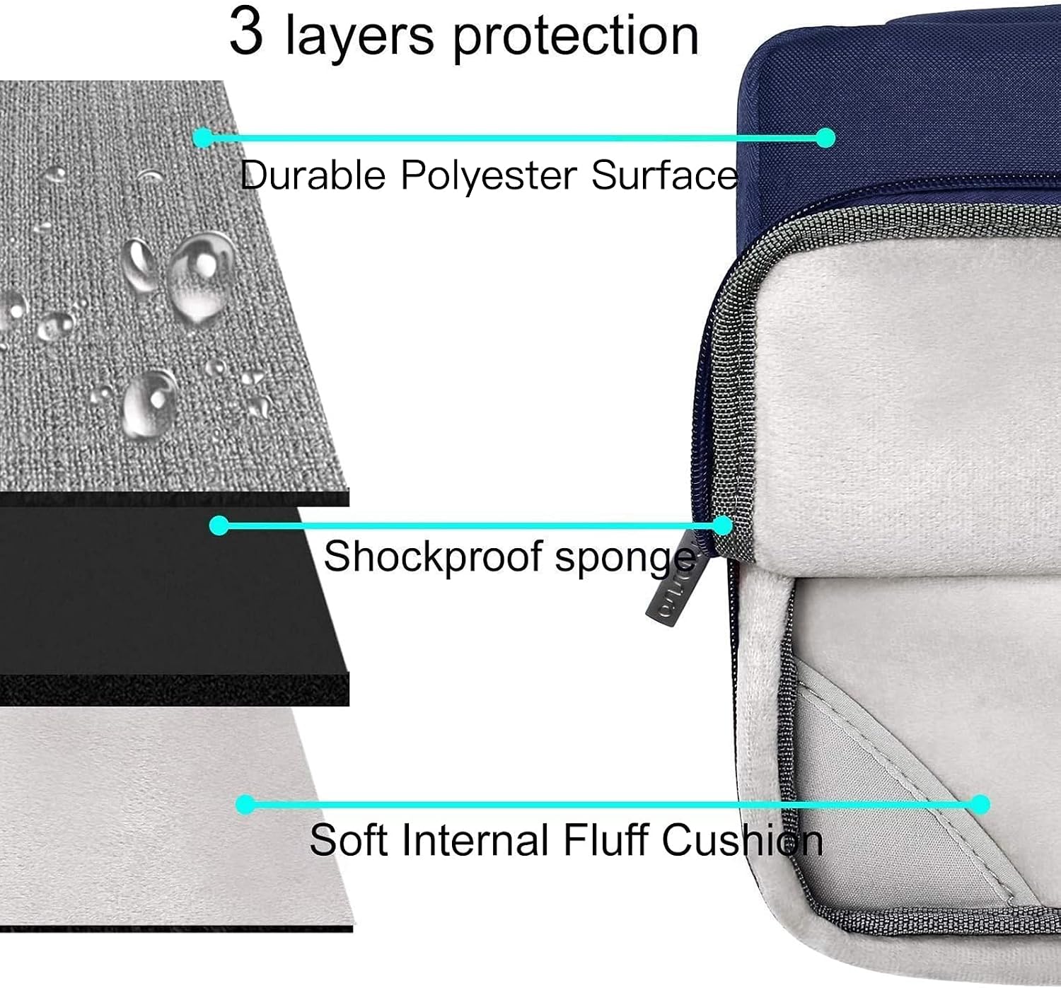 3 layers protection  
Durable Polyester Surface  
Shockproof sponge  
Soft Internal Fluff Cushion