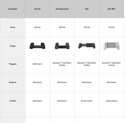GameSir X5 Lite Mobile Gaming Controller/Phone Controller Android, iOS iPhone 15/16, Hall Effect Joystick, Lightweight Ergonomic Black GAMESIR-X5 LITE - Best Buy GameSir X5 Lite Mobile Gaming Controller/Phone Controller Android, iOS iPhone 15/16, Hall Effect Joystick, Lightweight Ergonomic Black GAMESIR-X5 LITE - Best Buy