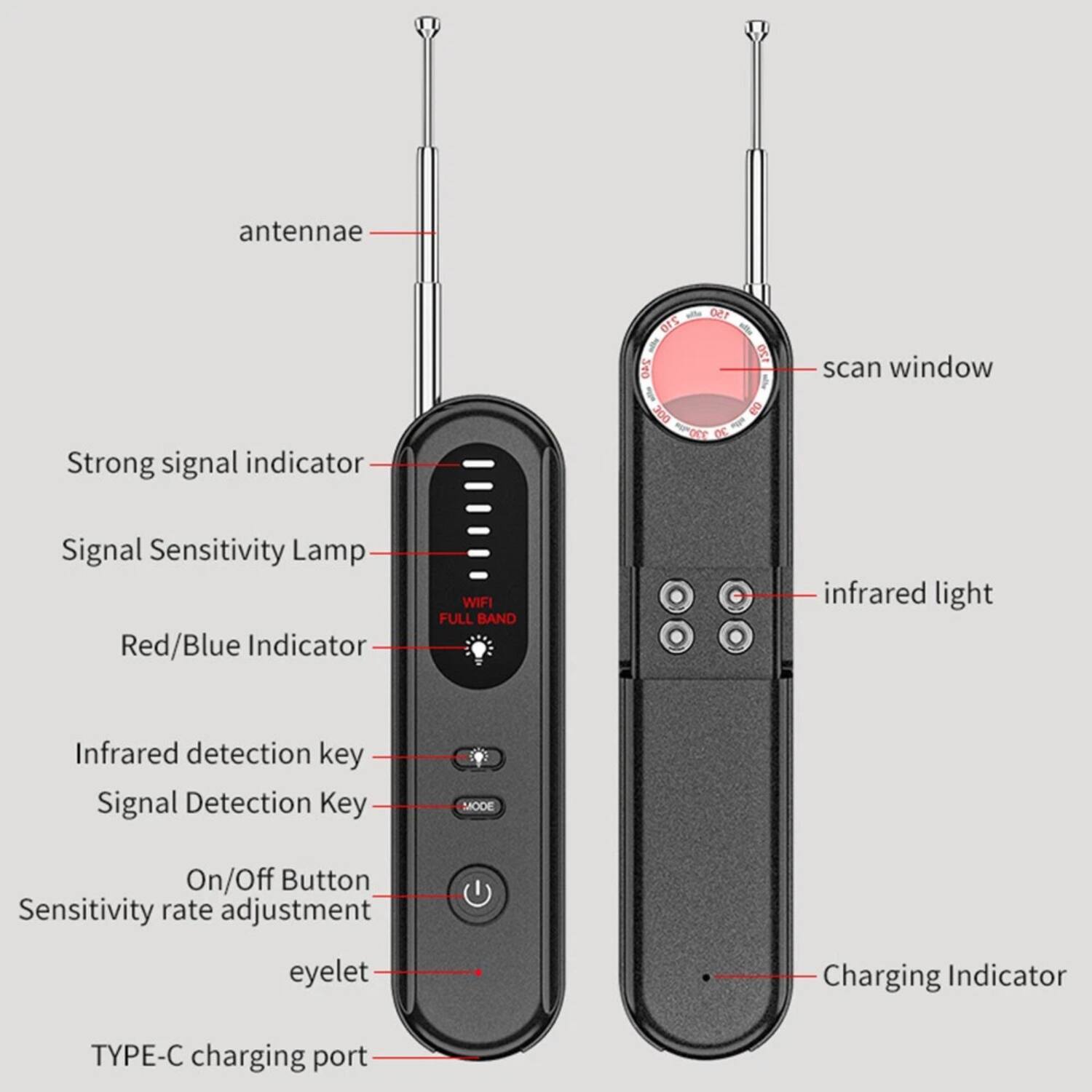 - antennae
- Strong signal indicator
- Signal Sensitivity Lamp
- Red/Blue Indicator
- Infrared detection key
- Signal Detection Key
- On/Off Button
- Sensitivity rate adjustment
- eyelet
- TYPE-C charging port
- scan window
- infrared light
- Charging Indicator