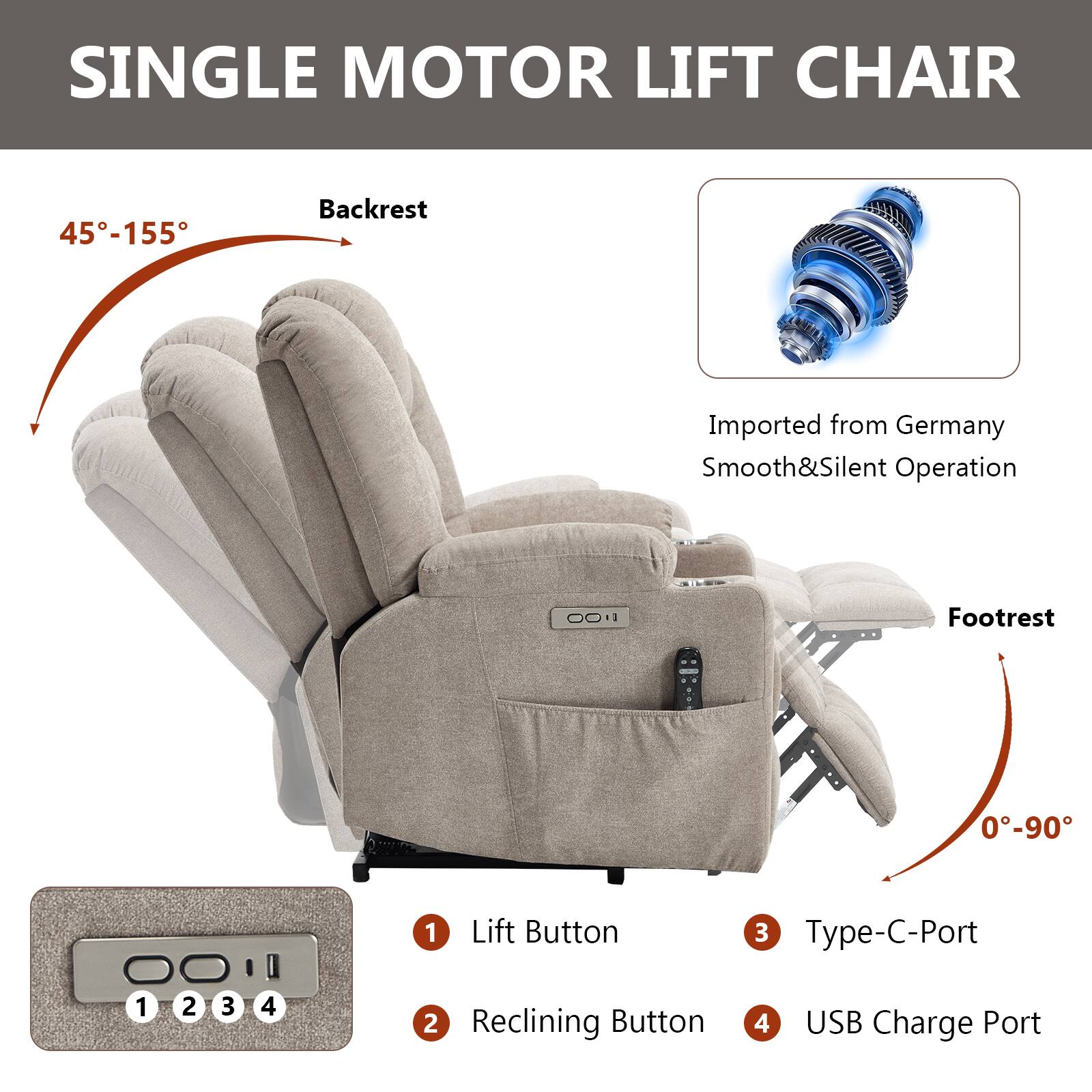 SINGLE MOTOR LIFT CHAIR

- Backrest: 45°-155°
- Footrest: 0°-90°
- Imported from Germany
- Smooth & Silent Operation

Controls:
1. Lift Button
2. Reclining Button
3. Type-C Port
4. USB Charge Port