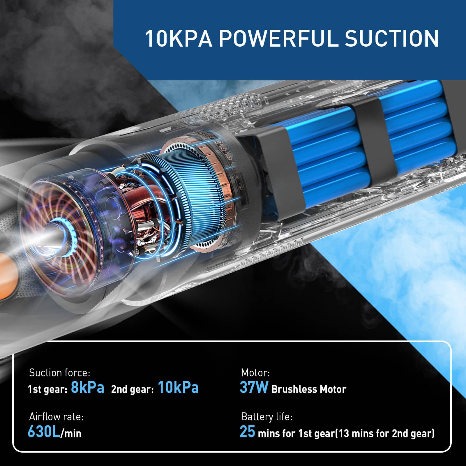 10KPA POWERFUL SUCTION Suction force: 1st gear: 8kPa 2nd gear: 10kPa Motor: 37W Brushless Motor Airflow rate: 630L/min Battery life: 25 mins for 1st gear (13 mins for 2nd gear)