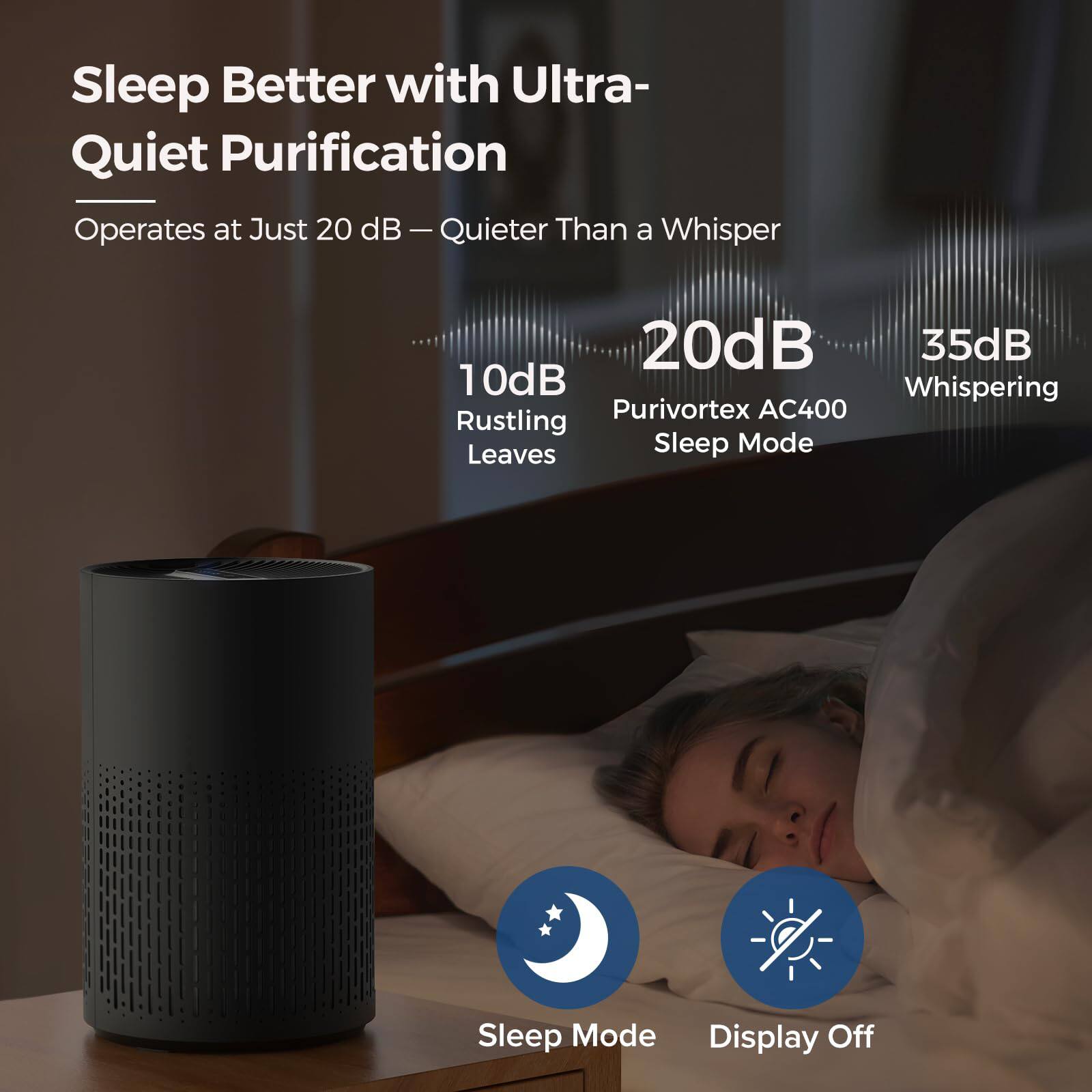 Sleep Better with Ultra-Quiet Purification  
Operates at Just 20 dB — Quieter Than a Whisper  

10dB  
Rustling Leaves  

20dB  
Purivortex AC400 Sleep Mode  

35dB  
Whispering  

Sleep Mode  
Display Off