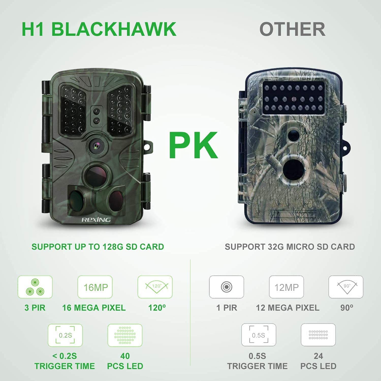H1 BLACKHAWK PK

SUPPORT UP TO 128G SD CARD
- 3 PIR
- 16MP
- 16 MEGA PIXEL
- 120°
- <0.2S TRIGGER TIME
- 40 PCS LED

OTHER
SUPPORT 32G MICRO SD CARD
- 1 PIR
- 12MP
- 12 MEGA PIXEL
- 90°
- 0.5S TRIGGER TIME
- 24 PCS LED