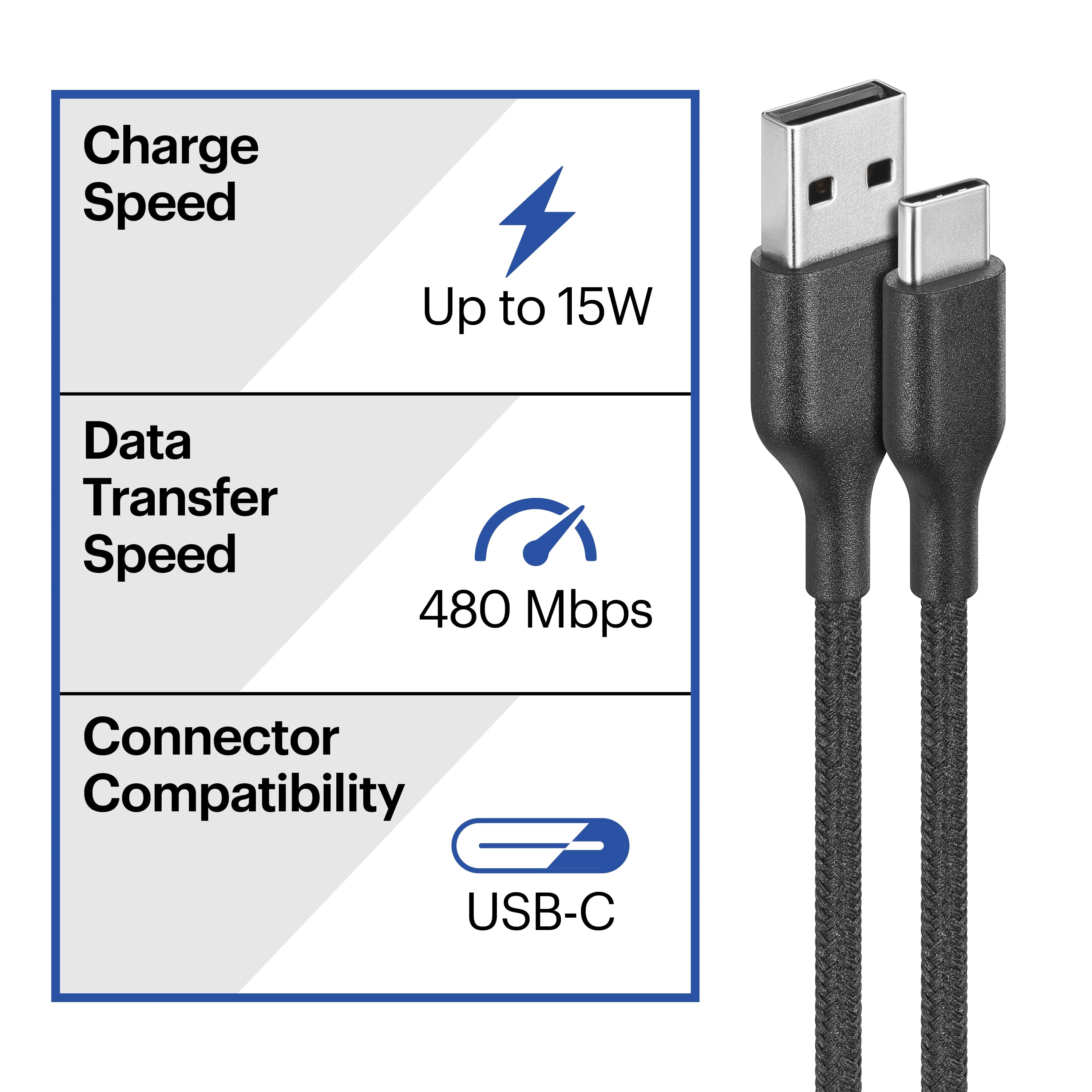 The text on the image reads: "Charge Speed Up to 15W Data Transfer Speed 480 Mbps Connector Compatibility USB-C." This information describes the features of the USB-C cable, including its charge speed, data transfer speed, and compatibility with USB-C connectors.