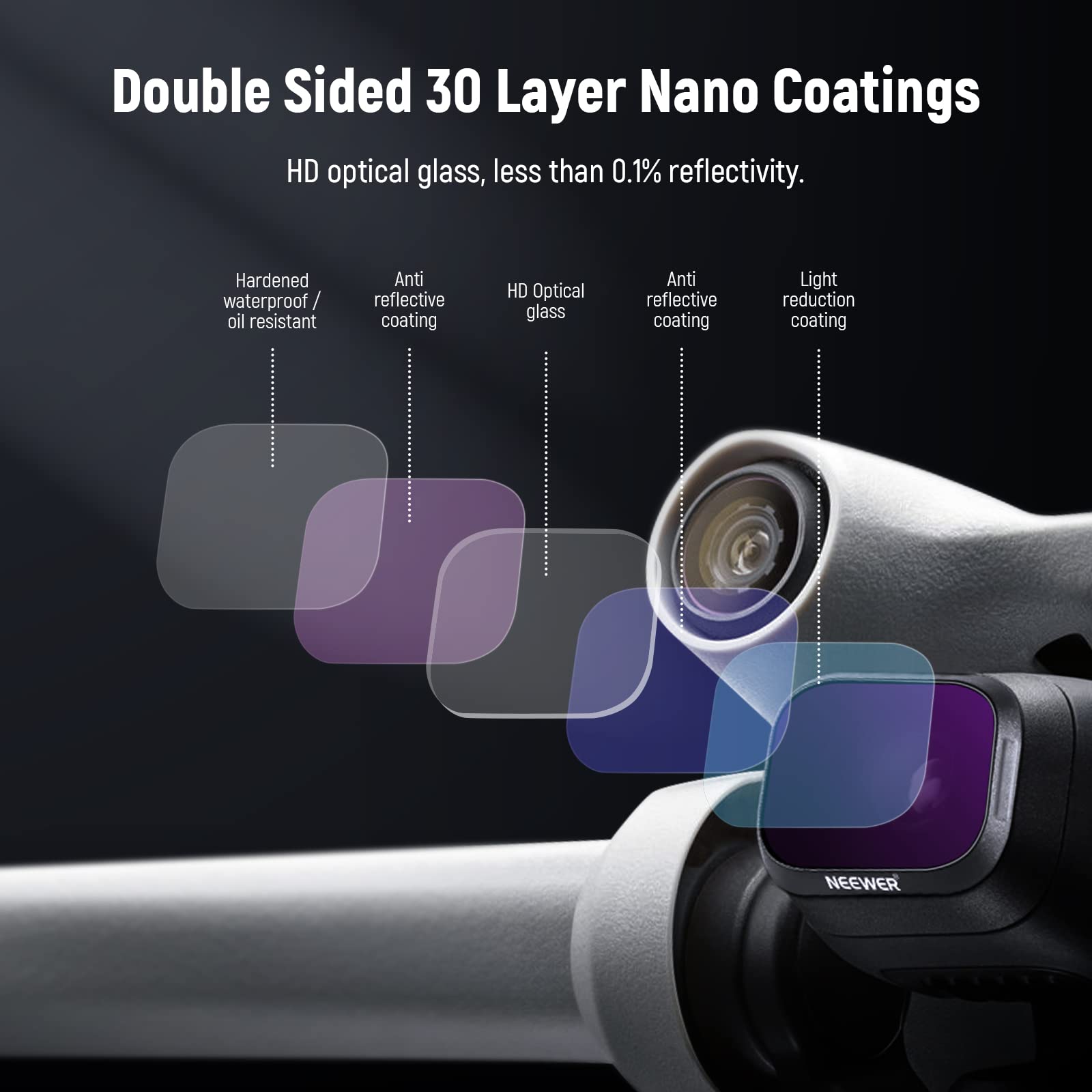 Double Sided 30 Layer Nano Coatings  
HD optical glass, less than 0.1% reflectivity.  

- Hardened waterproof/ oil resistant  
- Anti reflective coating  
- HD Optical glass  
- Anti reflective coating  
- Light reduction coating  

NEEWER
