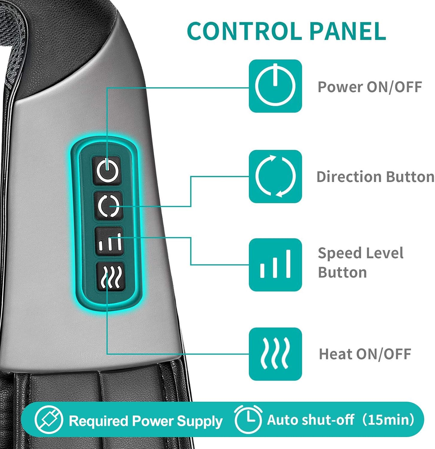 CONTROL PANEL
Power ON/OFF
Direction Button
Speed Level Button
Heat ON/OFF
Required Power Supply
Auto shut-off (15min)