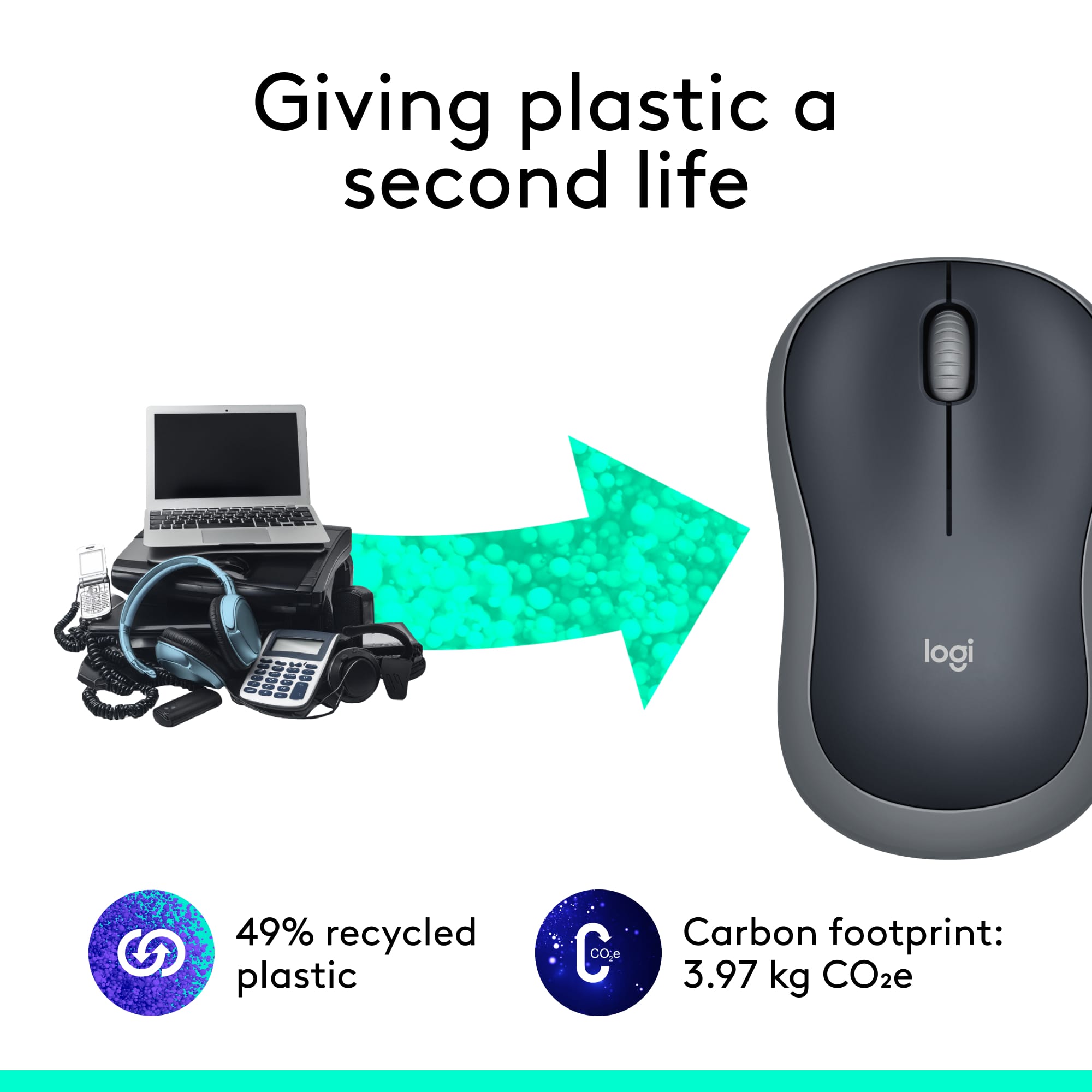 Giving plastic a second life logi 49% recycled plastic C CO,e Carbon footprint: 3.97 kg CO2e