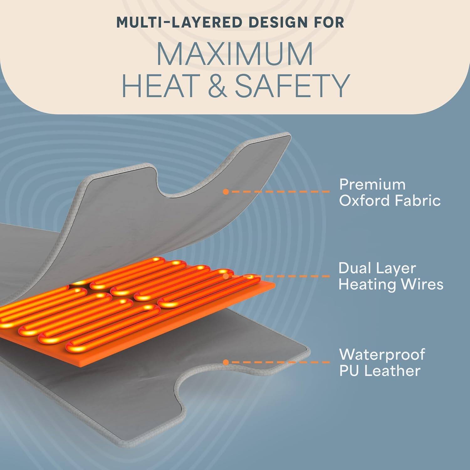 MULTI-LAYERED DESIGN FOR MAXIMUM HEAT & SAFETY

- Premium Oxford Fabric
- Dual Layer Heating Wires
- Waterproof PU Leather