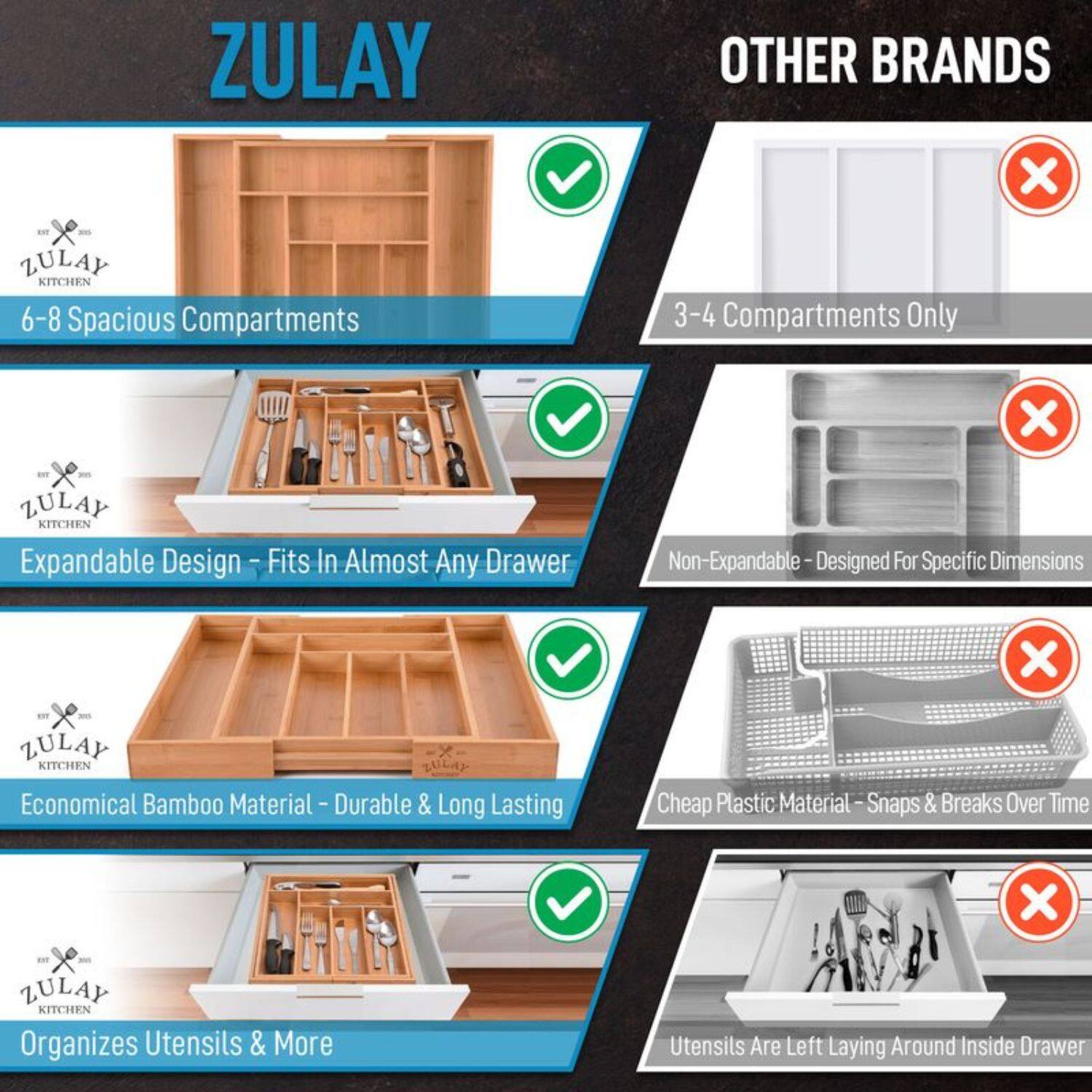 ZULAY KITCHEN, 6-8 Spacious Compartments, Expandable Design - Fits In Almost Any Drawer, Economical Bamboo Material - Durable & Long Lasting, Organizes Utensils & More

OTHER BRANDS, 3-4 Compartments Only, Non-Expandable - Designed For Specific Dimensions, Cheap Plastic Material - Snaps & Breaks Over Time, Utensils Are Left Laying Around Inside Drawer