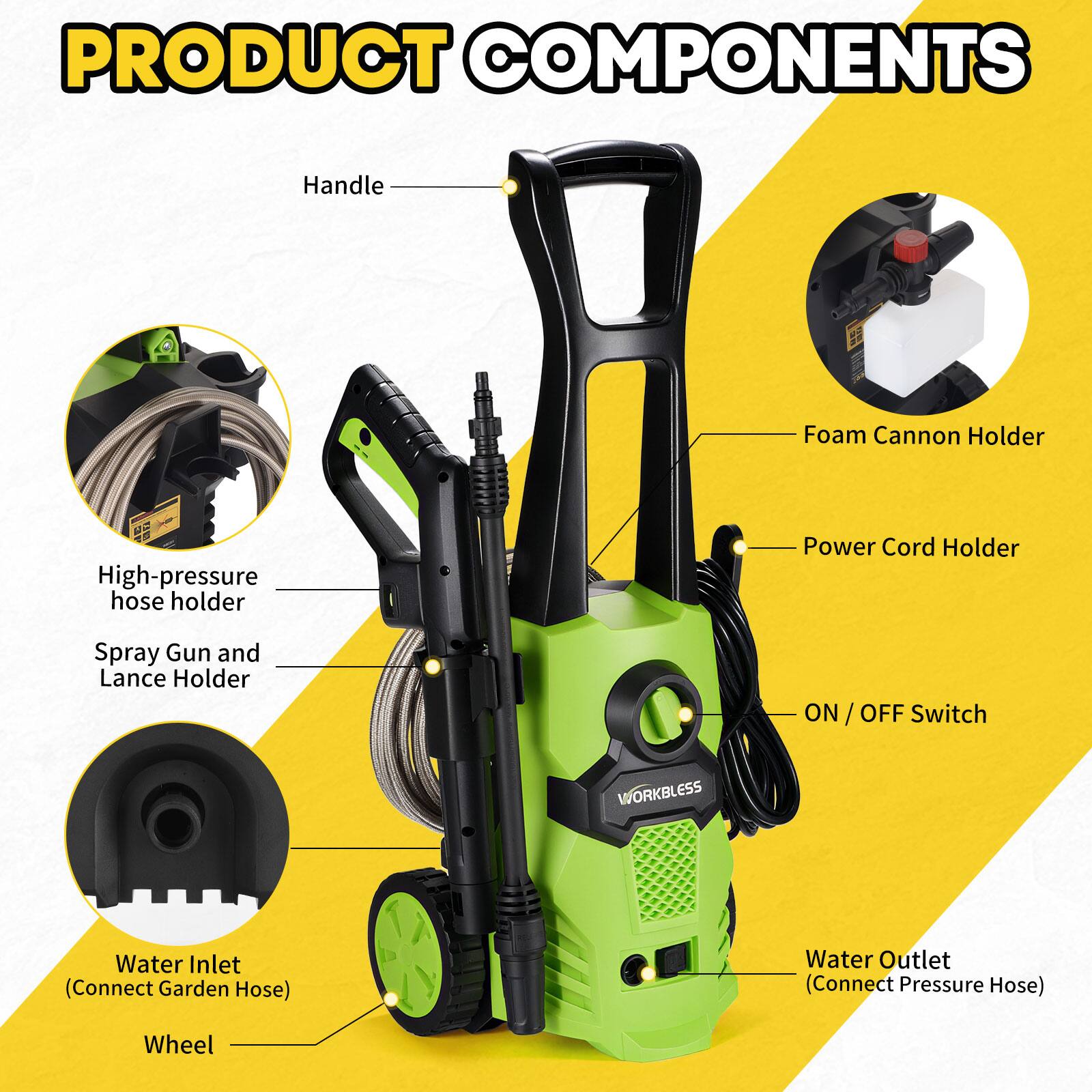 PRODUCT COMPONENTS

- Handle
- Foam Cannon Holder
- High-pressure hose holder
- Spray Gun and Lance Holder
- Power Cord Holder
- ON / OFF Switch
- Water Inlet (Connect Garden Hose)
- Water Outlet (Connect Pressure Hose)
- Wheel