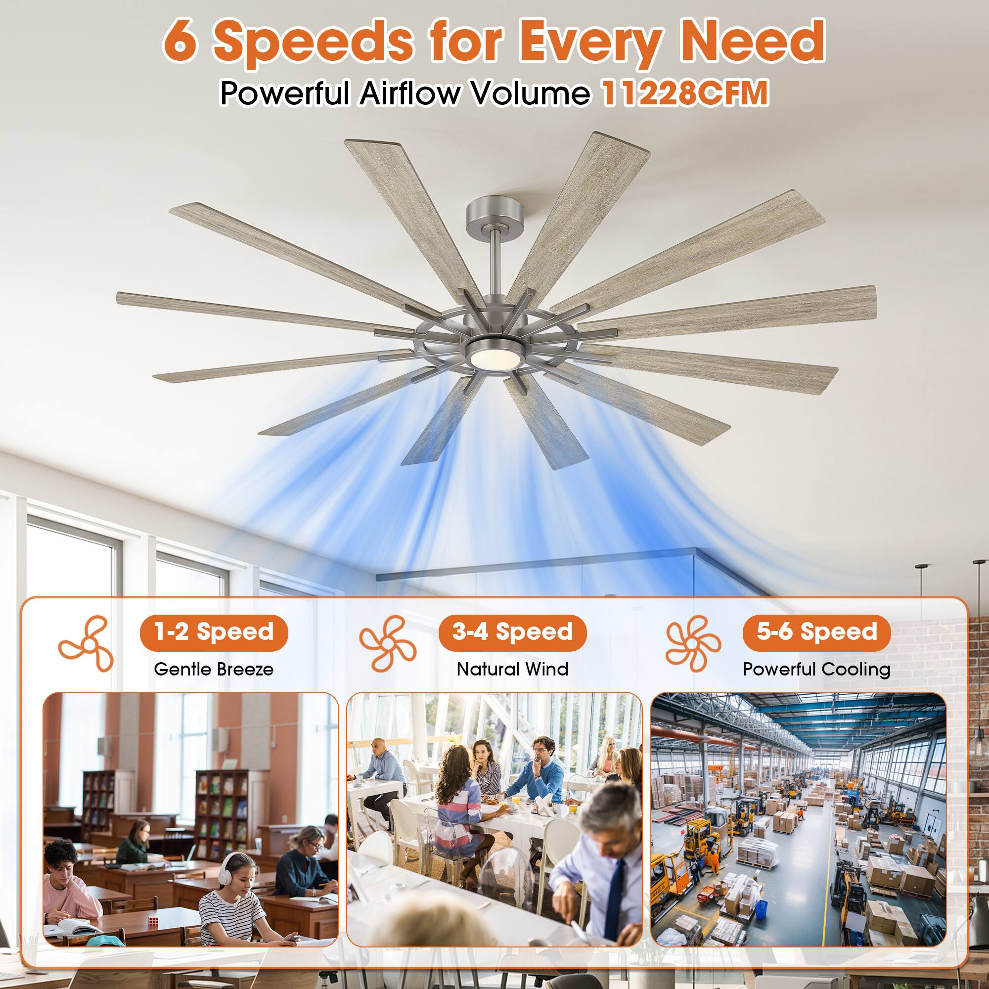 6 Speeds for Every Need  
Powerful Airflow Volume 11228CFM  

1-2 Speed: Gentle Breeze  
3-4 Speed: Natural Wind  
5-6 Speed: Powerful Cooling