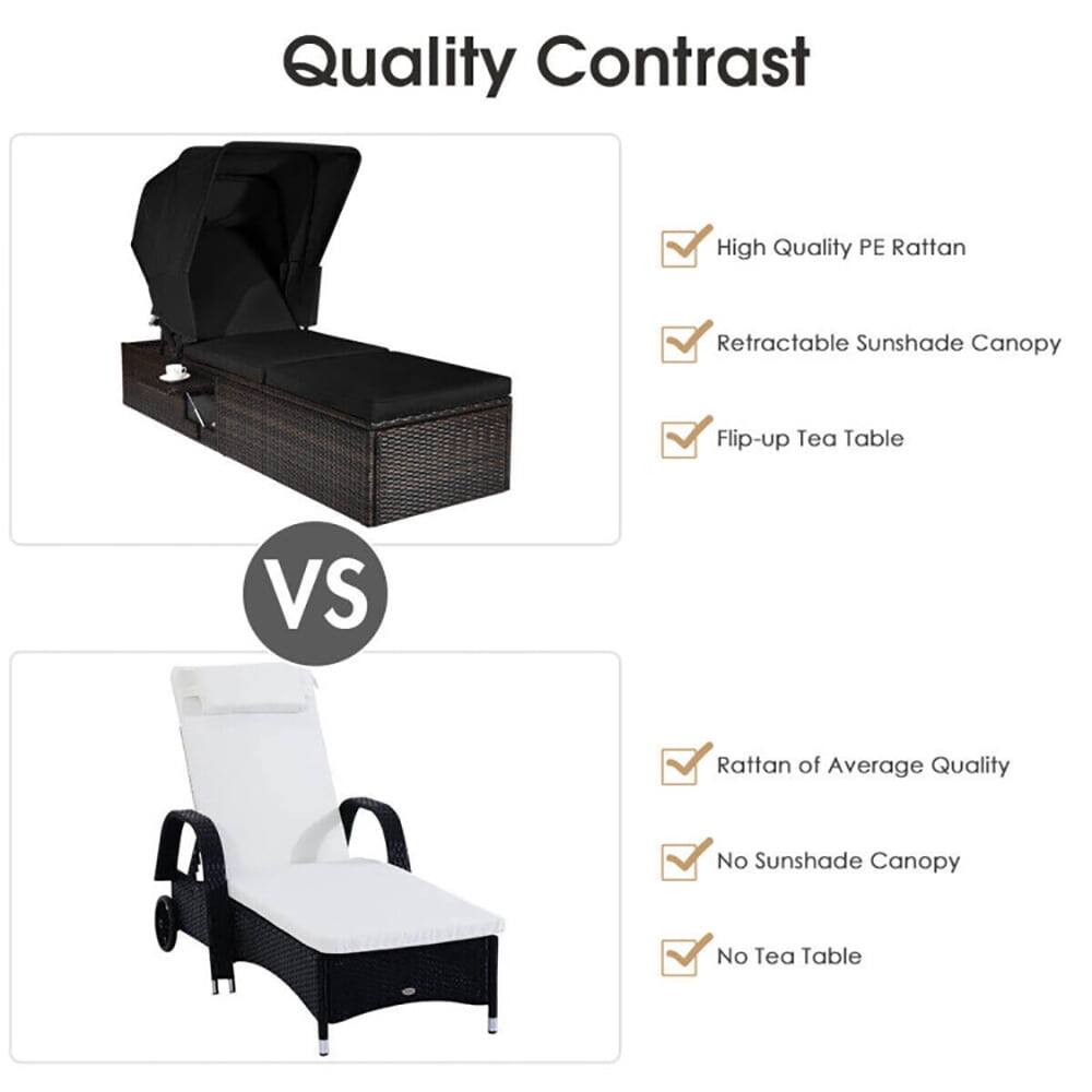 Quality Contrast

High Quality PE Rattan
Retractable Sunshade Canopy
Flip-up Tea Table

VS

Rattan of Average Quality
No Sunshade Canopy
No Tea Table