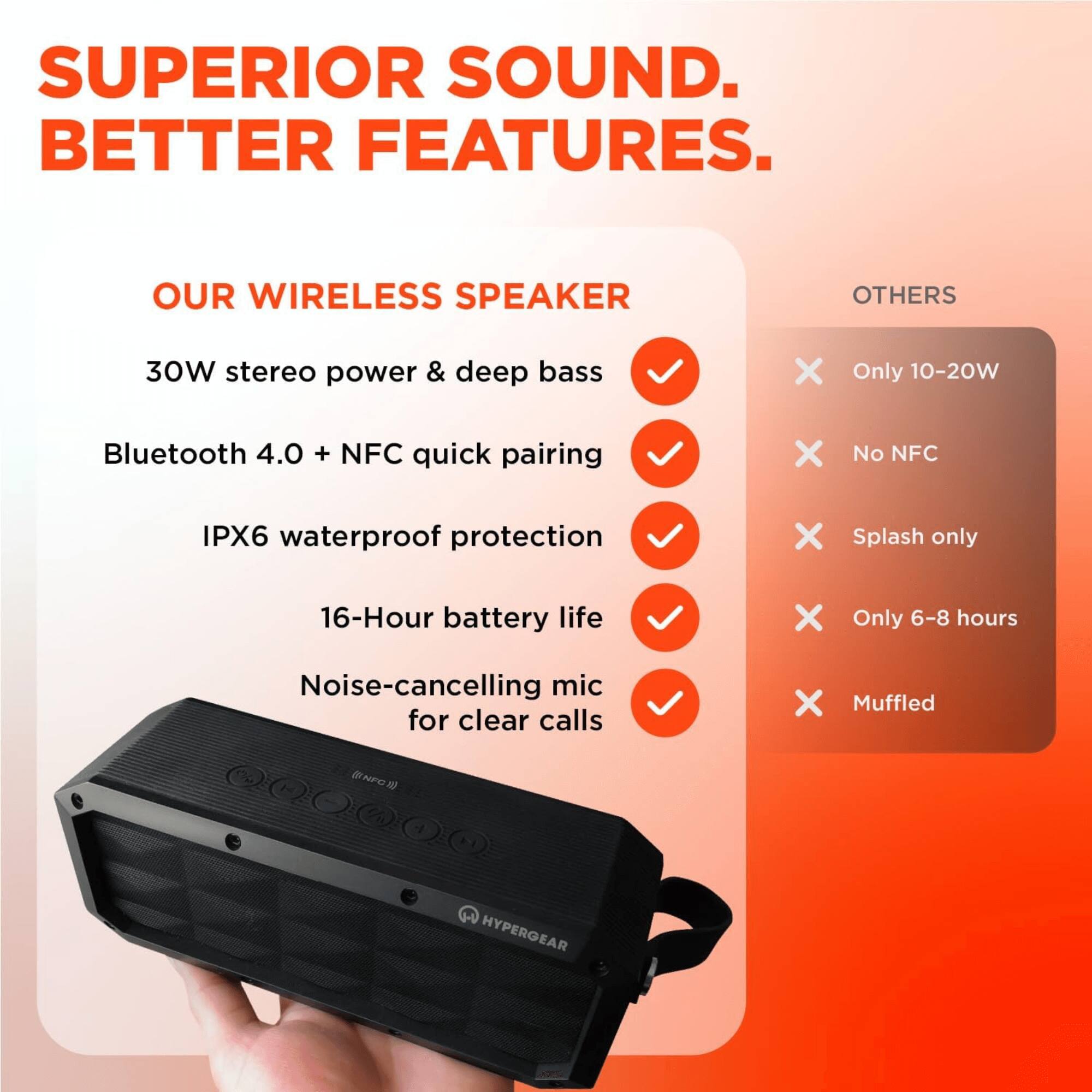 SUPERIOR SOUND. BETTER FEATURES.

OUR WIRELESS SPEAKER
- 30W stereo power & deep bass
- Bluetooth 4.0 + NFC quick pairing
- IPX6 waterproof protection
- 16-Hour battery life
- Noise-cancelling mic for clear calls

OTHERS
- Only 10-20W
- No NFC
- Splash only
- Only 6-8 hours
- Muffled

HYPERGEAR