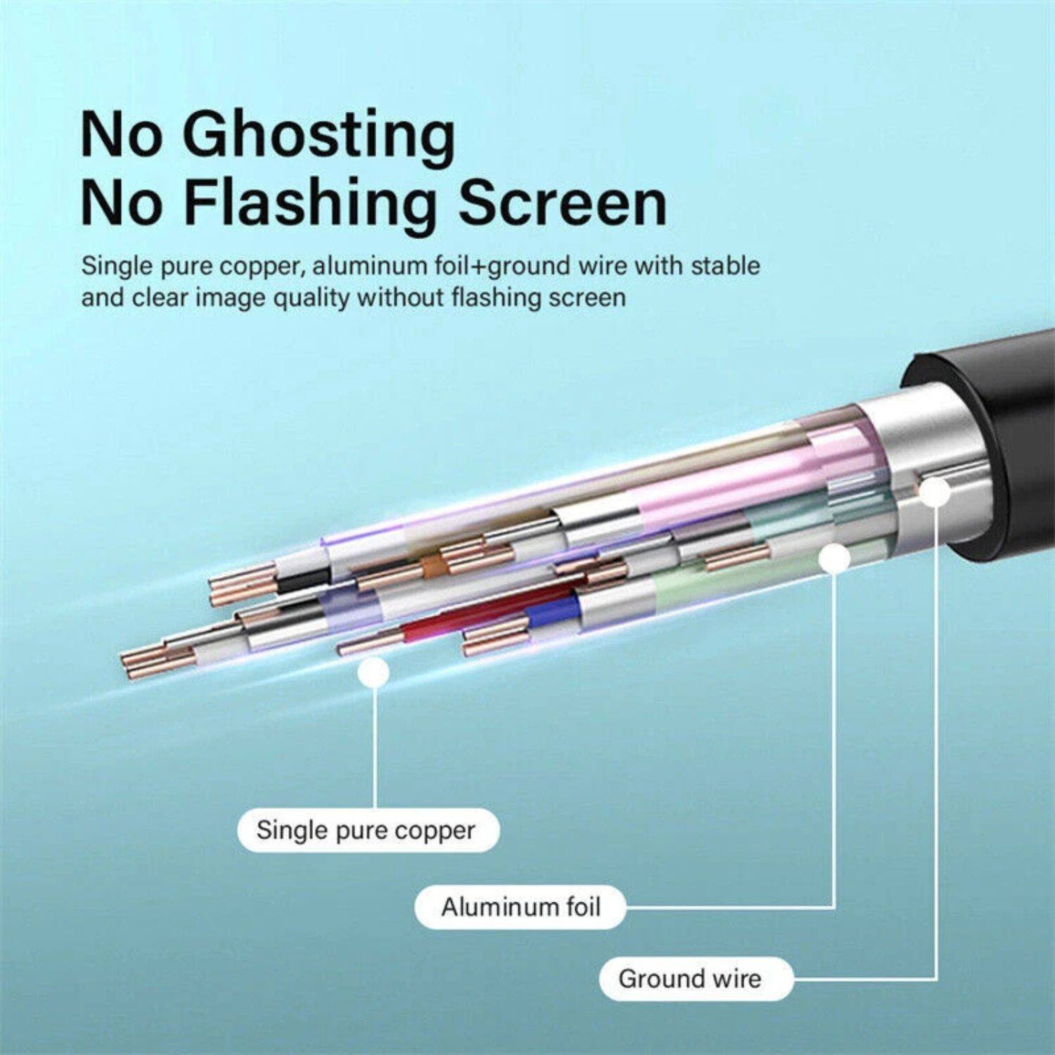 No Ghosting  
No Flashing Screen  

Single pure copper, aluminum foil+ground wire with stable and clear image quality without flashing screen  

Single pure copper  
Aluminum foil  
Ground wire
