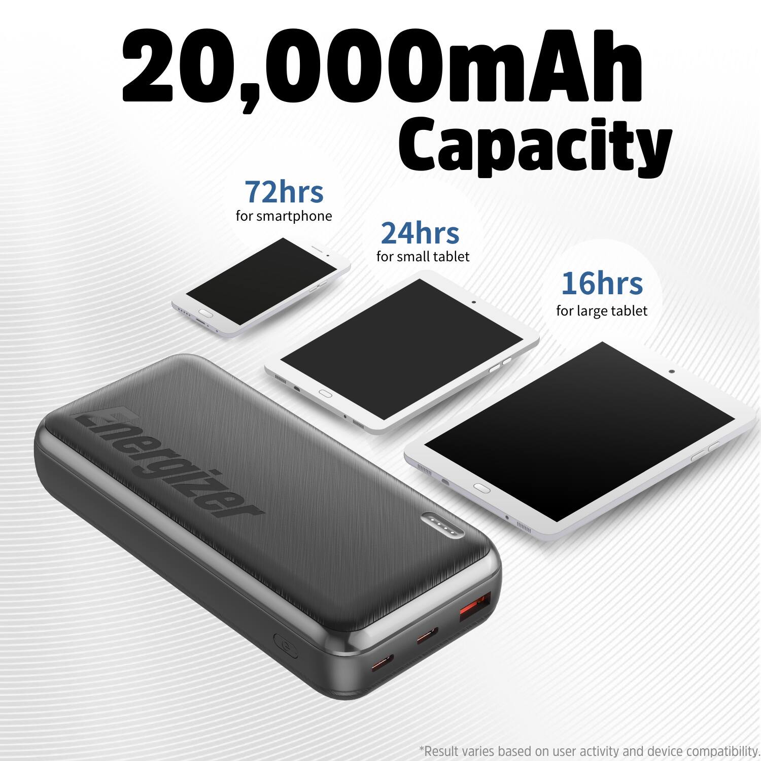 20,000mAh Capacity
72hrs for smartphone
24hrs for small tablet
16hrs for large tablet
Energizer
Result varies based on user activity and device compatibility.