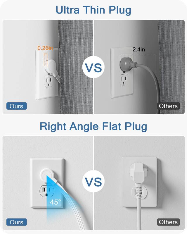 Ultra Thin Plug  
0.26in  
2.4in  
VS  
Ours  
Others  

Right Angle Flat Plug  
45°  
VS  
Ours  
Others