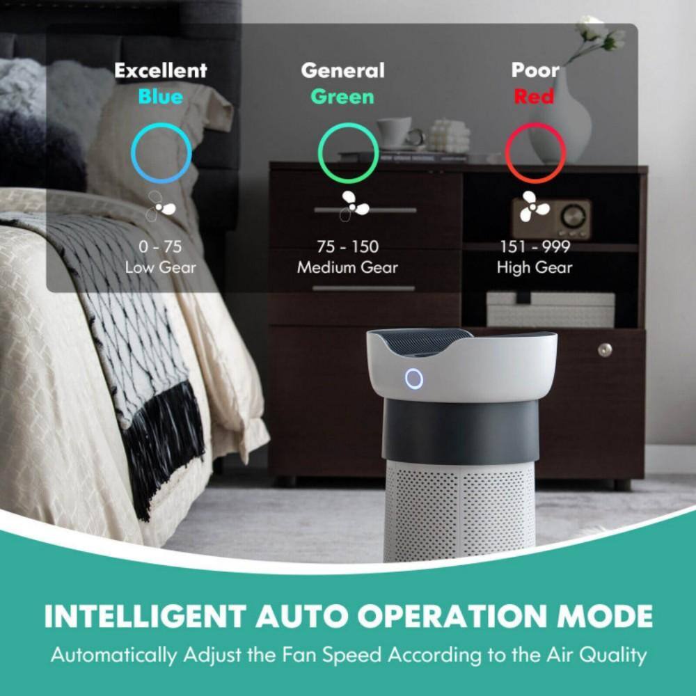Excellent Blue  
General Green  
Poor Red  

0 - 75: Low Gear  
75 - 150: Medium Gear  
151 - 999: High Gear  

INTELLIGENT AUTO OPERATION MODE  
Automatically Adjust the Fan Speed According to the Air Quality