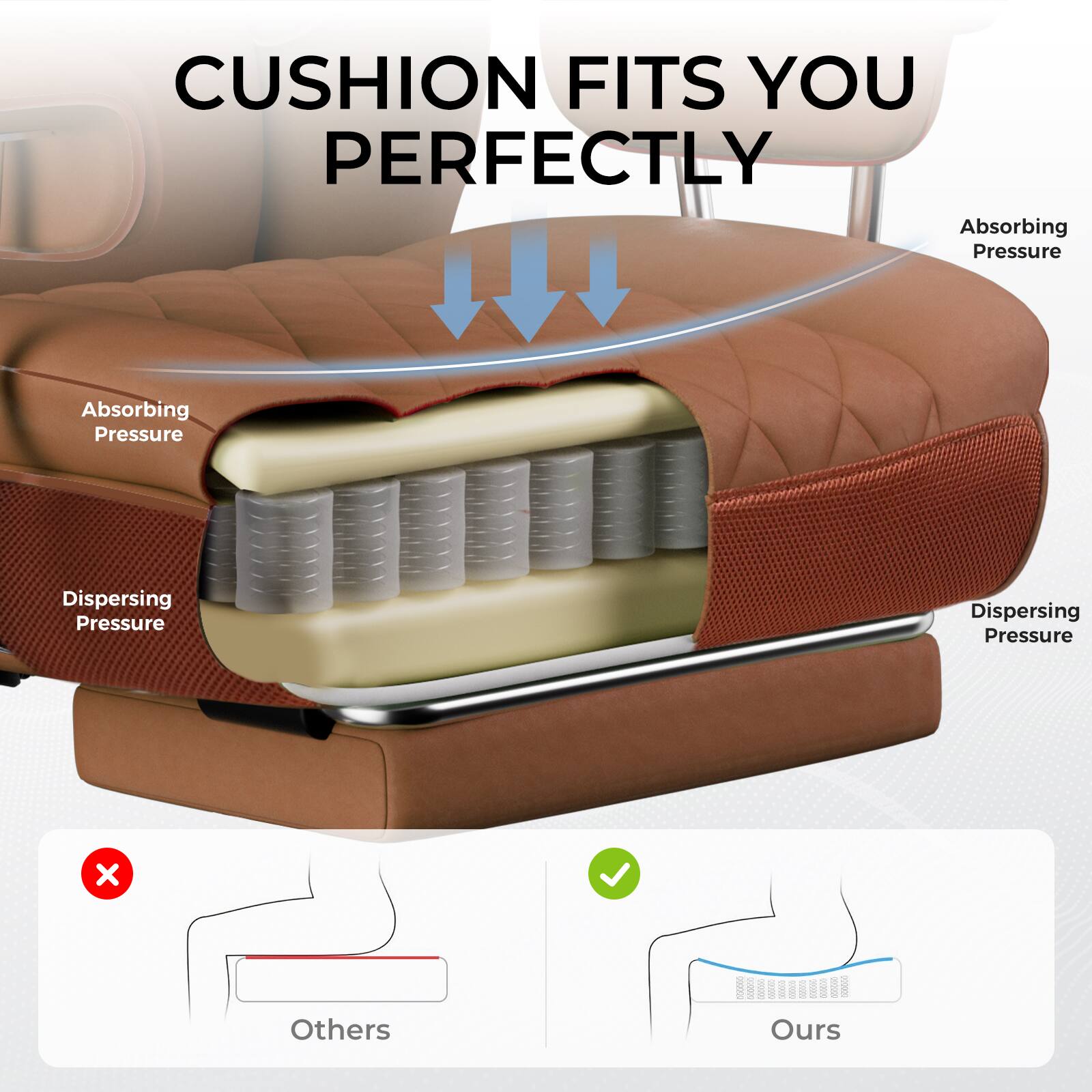 CUSHION FITS YOU PERFECTLY

Absorbing Pressure  
Absorbing Pressure  
Dispersing Pressure  
Dispersing Pressure  

Others  
Ours
