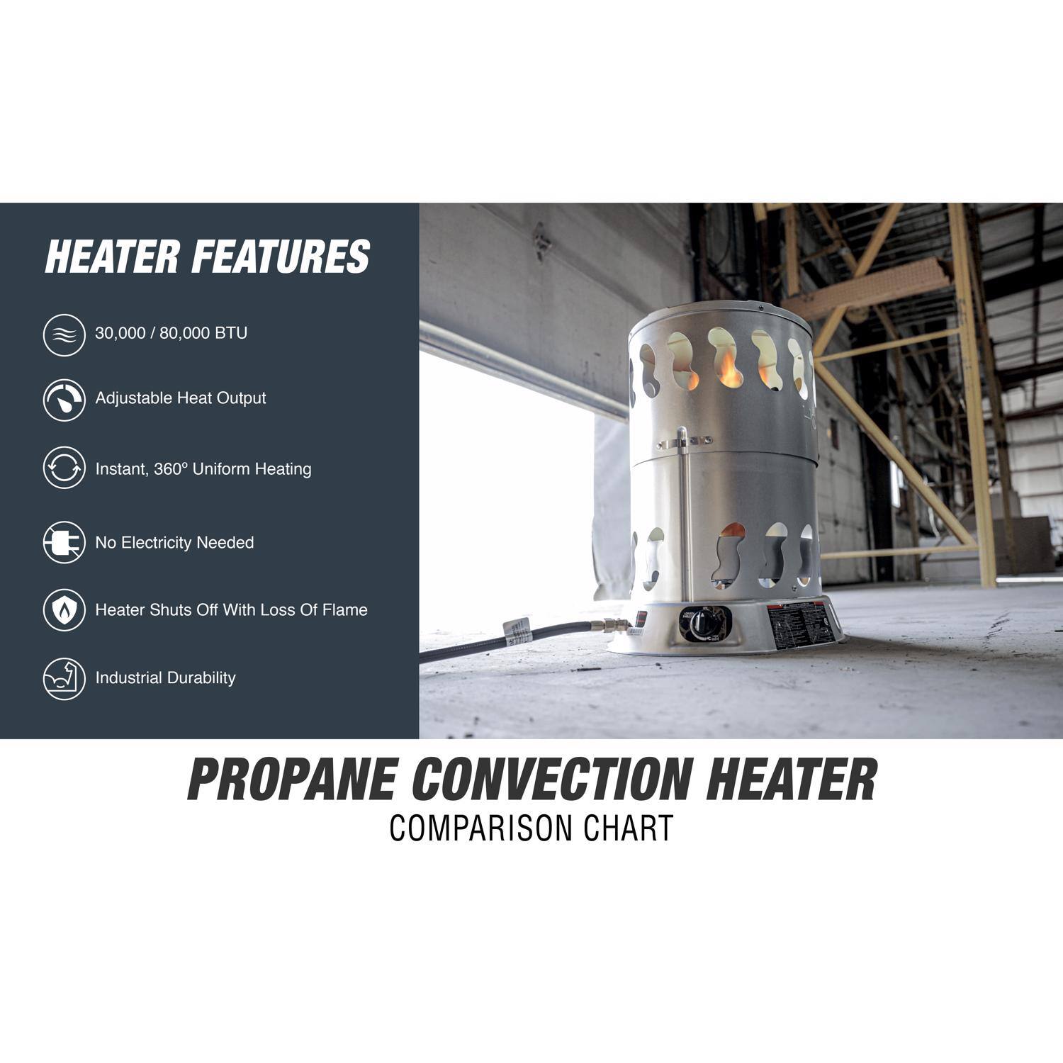 HEATER FEATURES

- 30,000 / 80,000 BTU
- Adjustable Heat Output
- Instant, 360° Uniform Heating
- No Electricity Needed
- Heater Shuts Off With Loss Of Flame
- Industrial Durability

PROPANE CONVECTION HEATER COMPARISON CHART