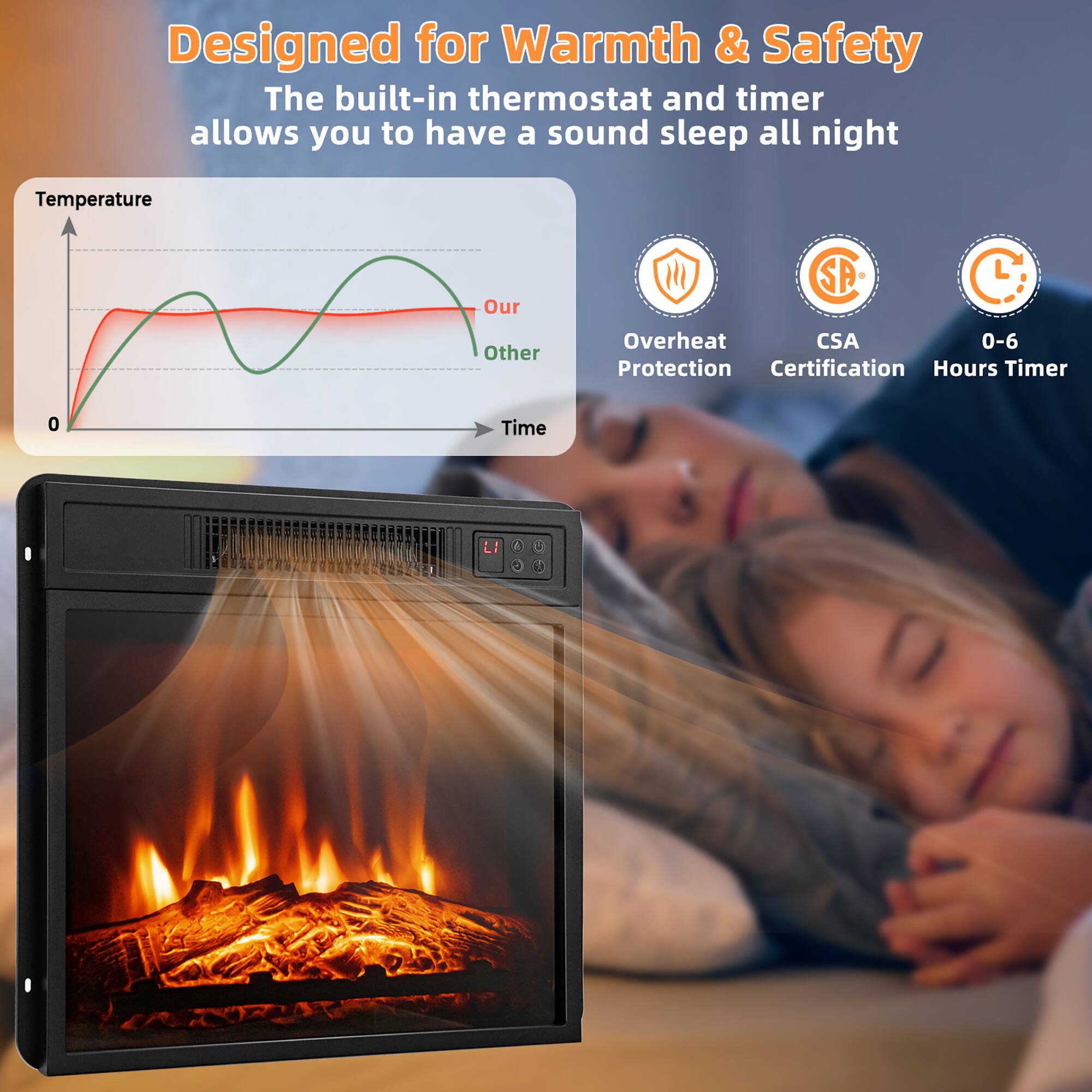 Designed for Warmth & Safety
The built-in thermostat and timer allows you to have a sound sleep all night
Temperature
Our
Other
Overheat Protection
CSA Certification
0-6 Hours Timer