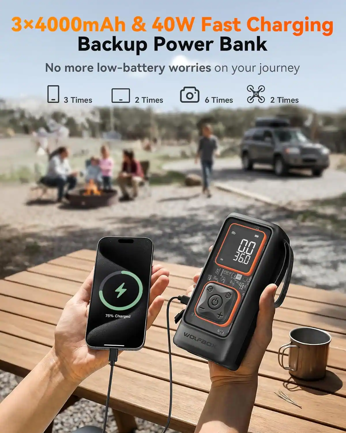 3x4000mAh & 40W Fast Charging Backup Power Bank  
No more low-battery worries on your journey  
3 Times  
2 Times  
6 Times  
2 Times  
FR 00 360  
75% Charged  
WOLFBOX