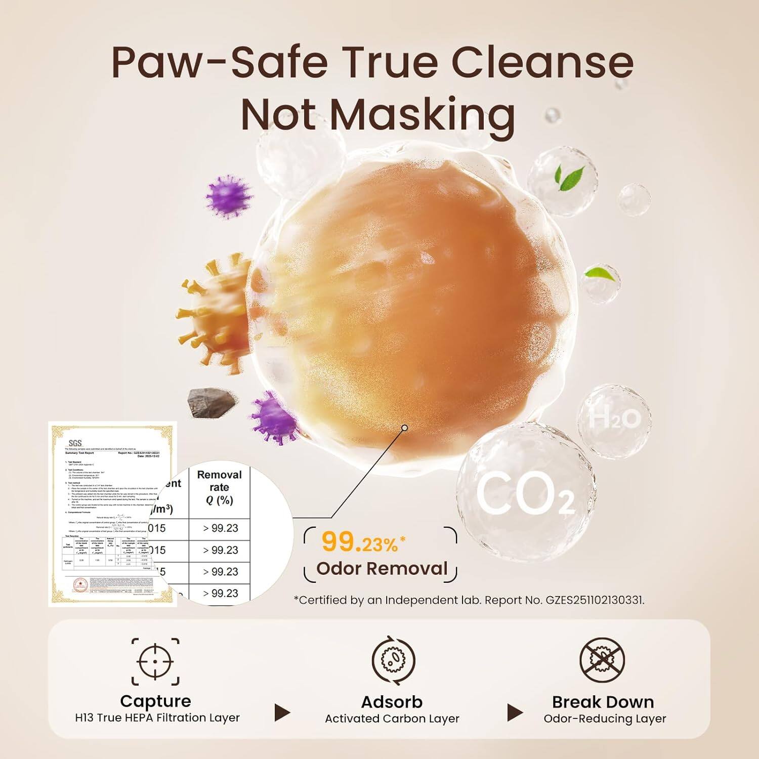 Paw-Safe True Cleanse Not Masking

Removal rate Q (%) /m³  
0.15 > 99.23  
1.5 > 99.23  
5 > 99.23  
H2O CO2 99.23%* Odor Removal  
*Certified by an Independent lab. Report No. GZES251102130331.

Capture  
H13 True HEPA Filtration Layer

Adsorb  
Activated Carbon Layer

Break Down  
Odor-Reducing Layer