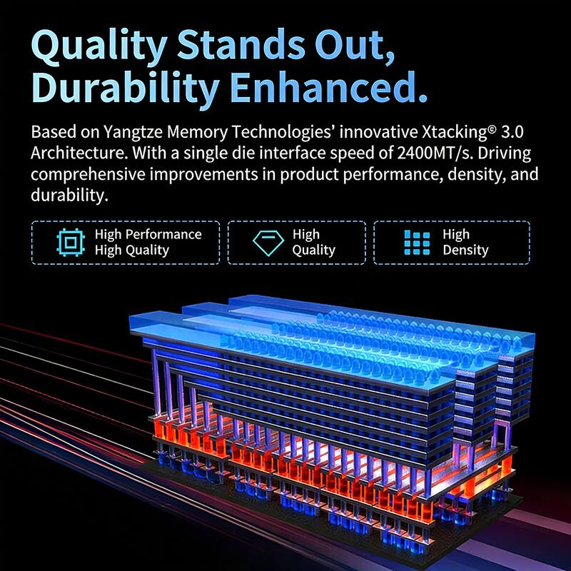 Quality Stands Out, Durability Enhanced.

Based on Yangtze Memory Technologies' innovative Xtacking® 3.0 Architecture. With a single die interface speed of 2400MT/s. Driving comprehensive improvements in product performance, density, and durability.

- High Performance
- High Quality
- High Density