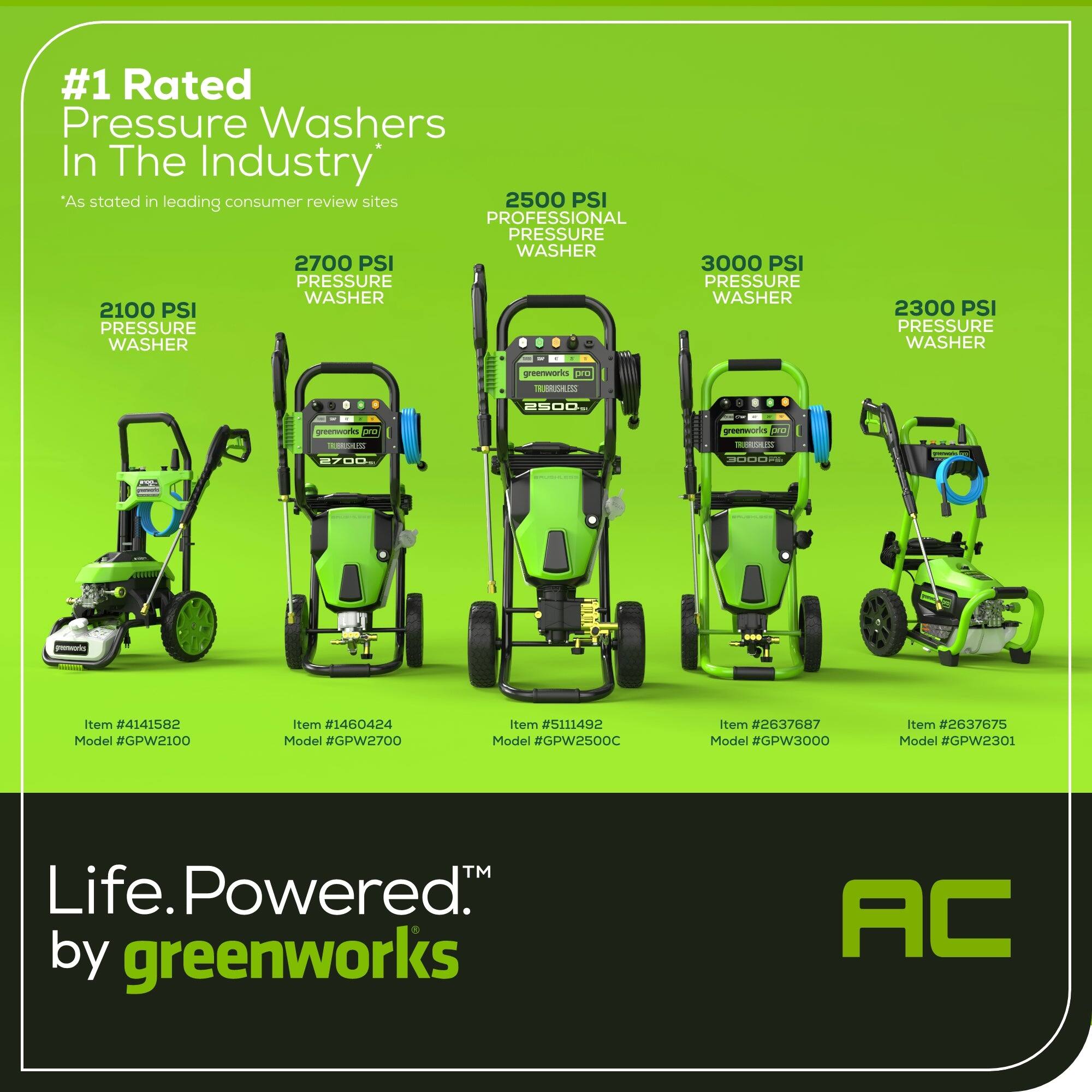 #1 Rated Pressure Washers In The Industry  
"As stated in leading consumer review sites"  
2500 PSI PROFESSIONAL PRESSURE WASHER  
2700 PSI PRESSURE WASHER  
2100 PSI PRESSURE WASHER  
3000 PSI PRESSURE WASHER  
2300 PSI PRESSURE WASHER  

greenworks  
TR2ETE ESDO  
preemotos  
pris U ARi  
O . . - r tem #4141582  
Model #GPW2100  
Item #1460424  
Model #GPW2700  
Item #5111492  
Model #GPW2500C  
Item #2637687  
Model #GPW3000  
tem #2637675  
Model #GPW2301  

Life. Powered. by greenworks  
AC