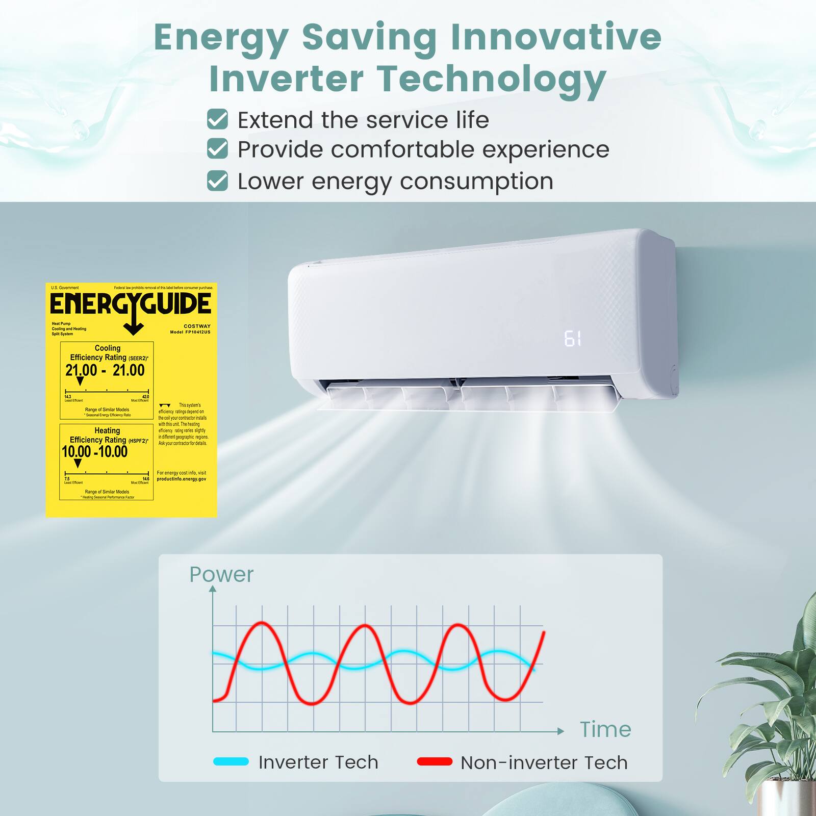 Energy Saving Innovative Inverter Technology
Extend the service life
Provide comfortable experience
Lower energy consumption

ENERGYGUIDE
Cooling Efficiency Rating 21.00
Heating Efficiency Rating 10.00

Power
Time
Inverter Tech
Non-inverter Tech