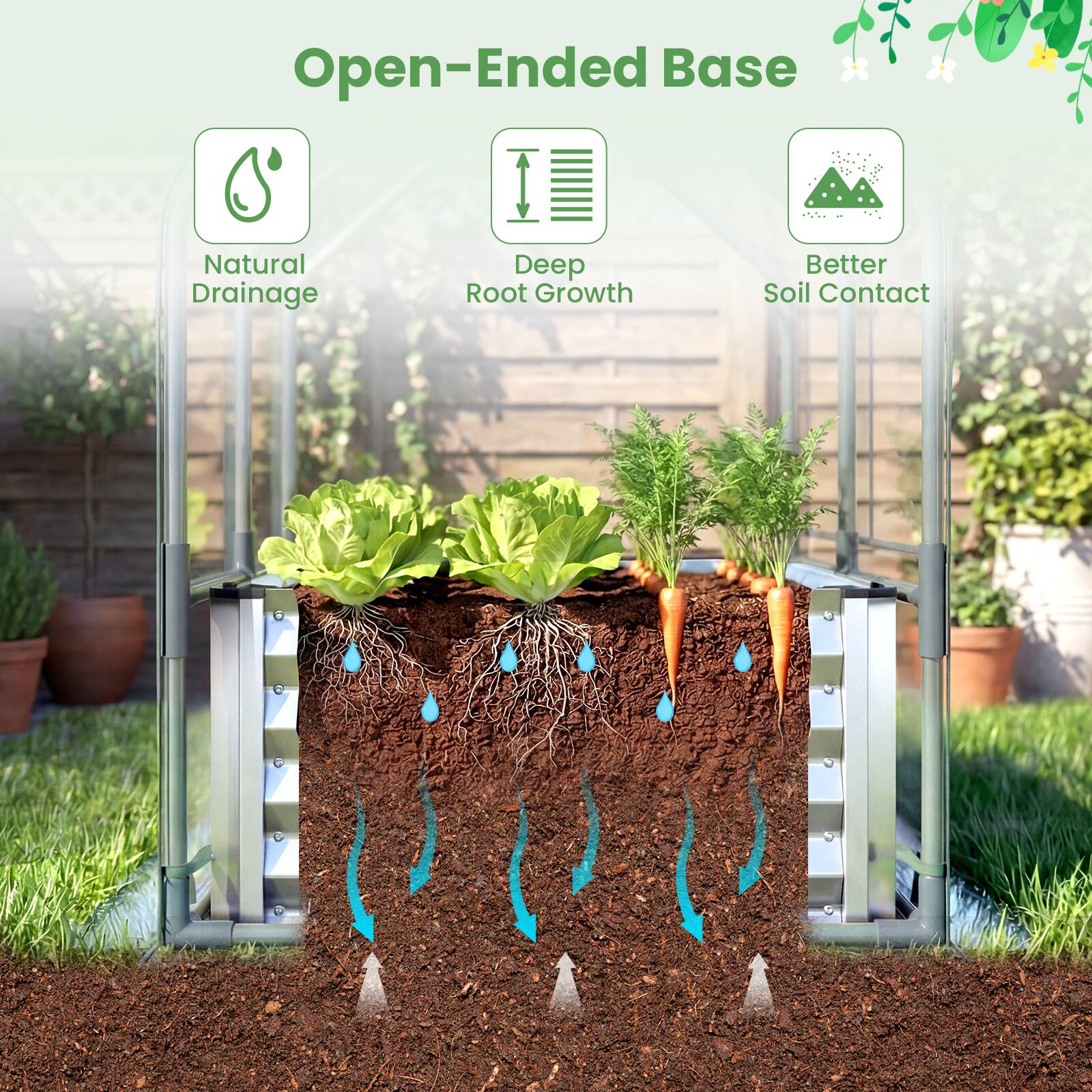 Open-Ended Base

- Natural Drainage
- Deep Root Growth
- Better Soil Contact