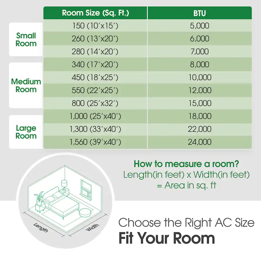 Room Size Calculate Btu For Garage Heater Unit Heaters How To